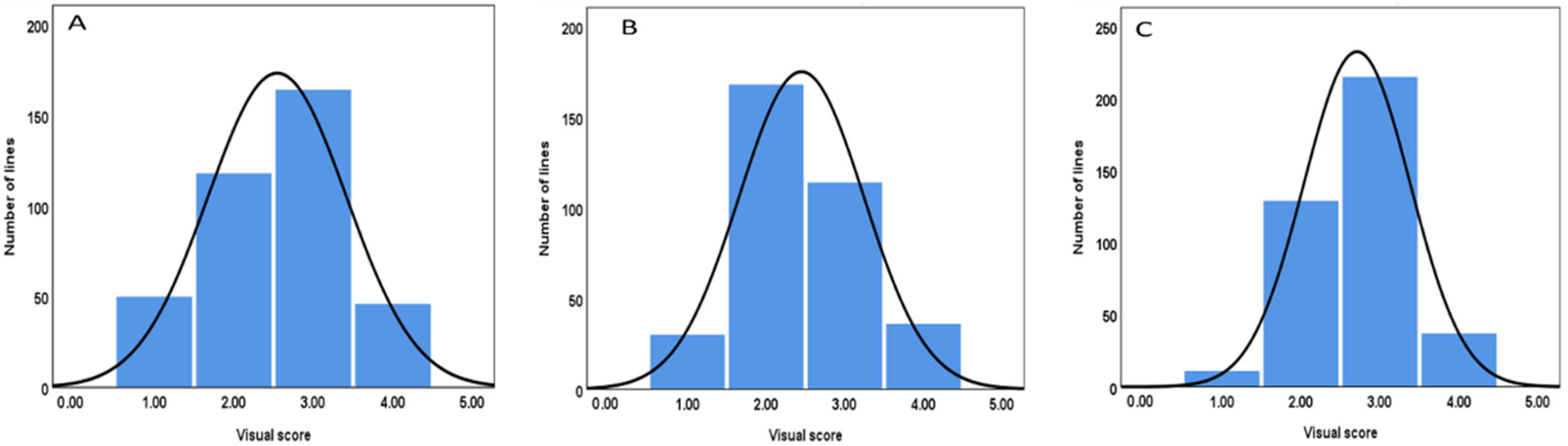 Agronomy 13 02345 g001