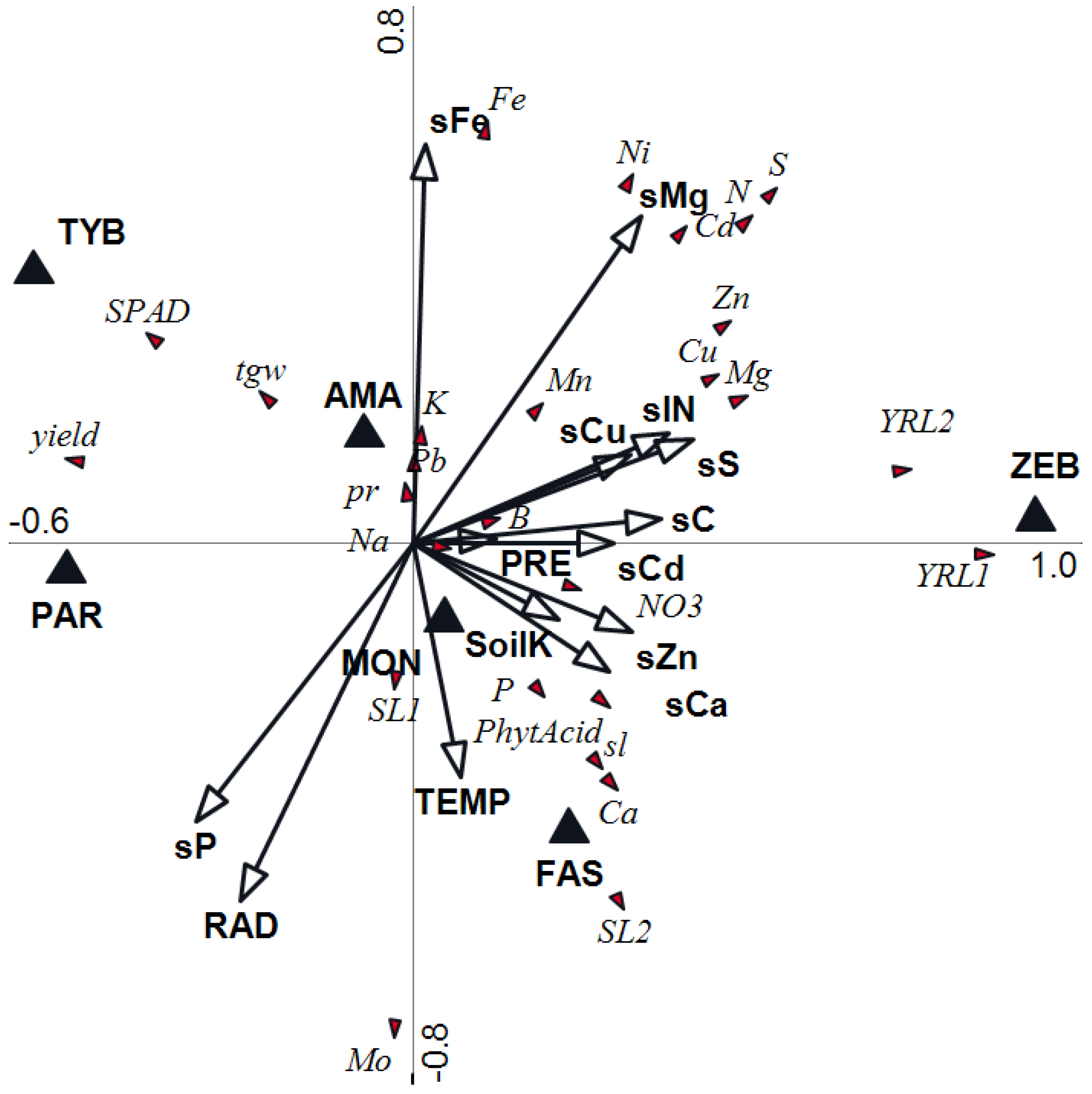 Agronomy 13 02349 g001