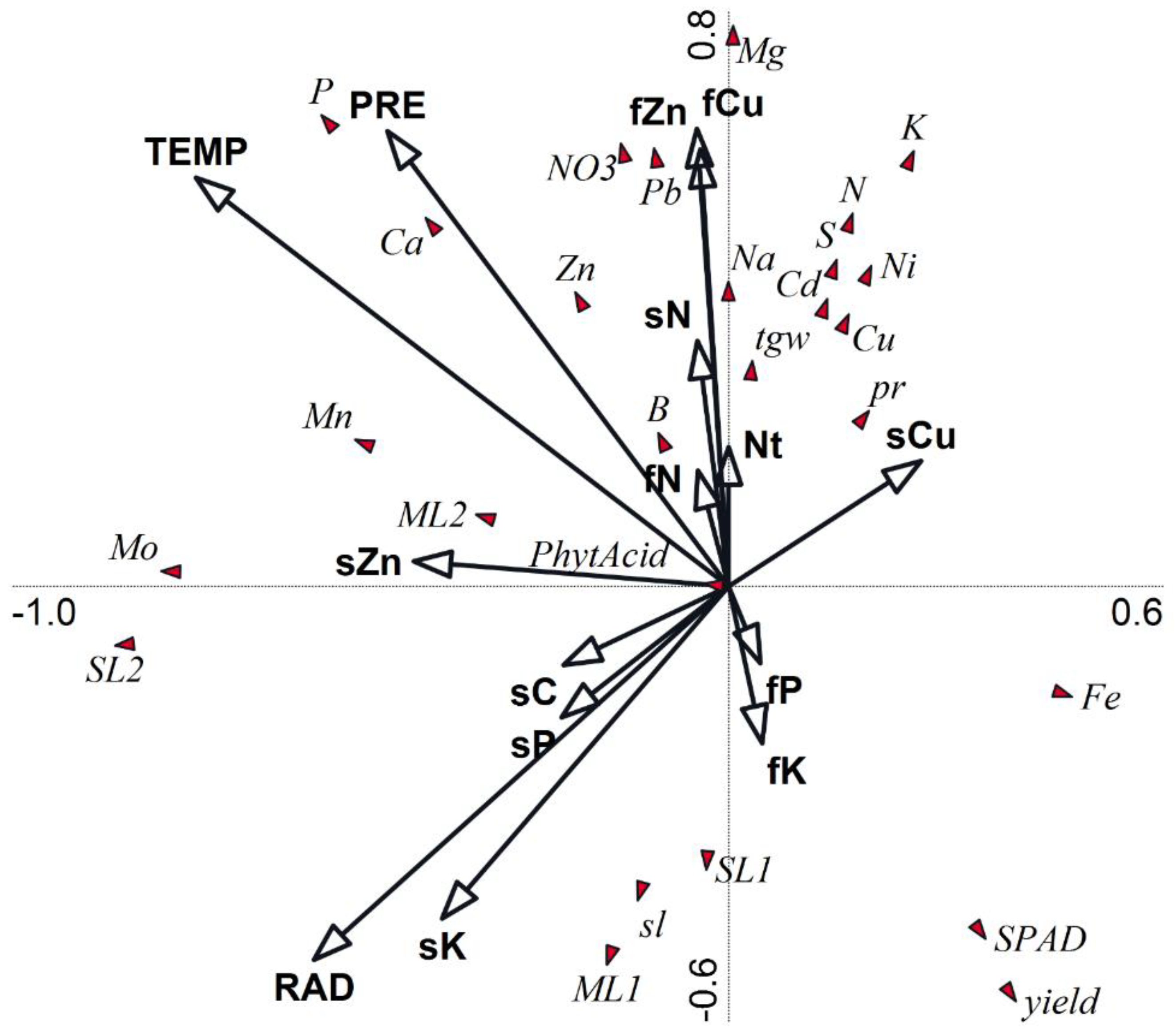 Agronomy 13 02349 g002