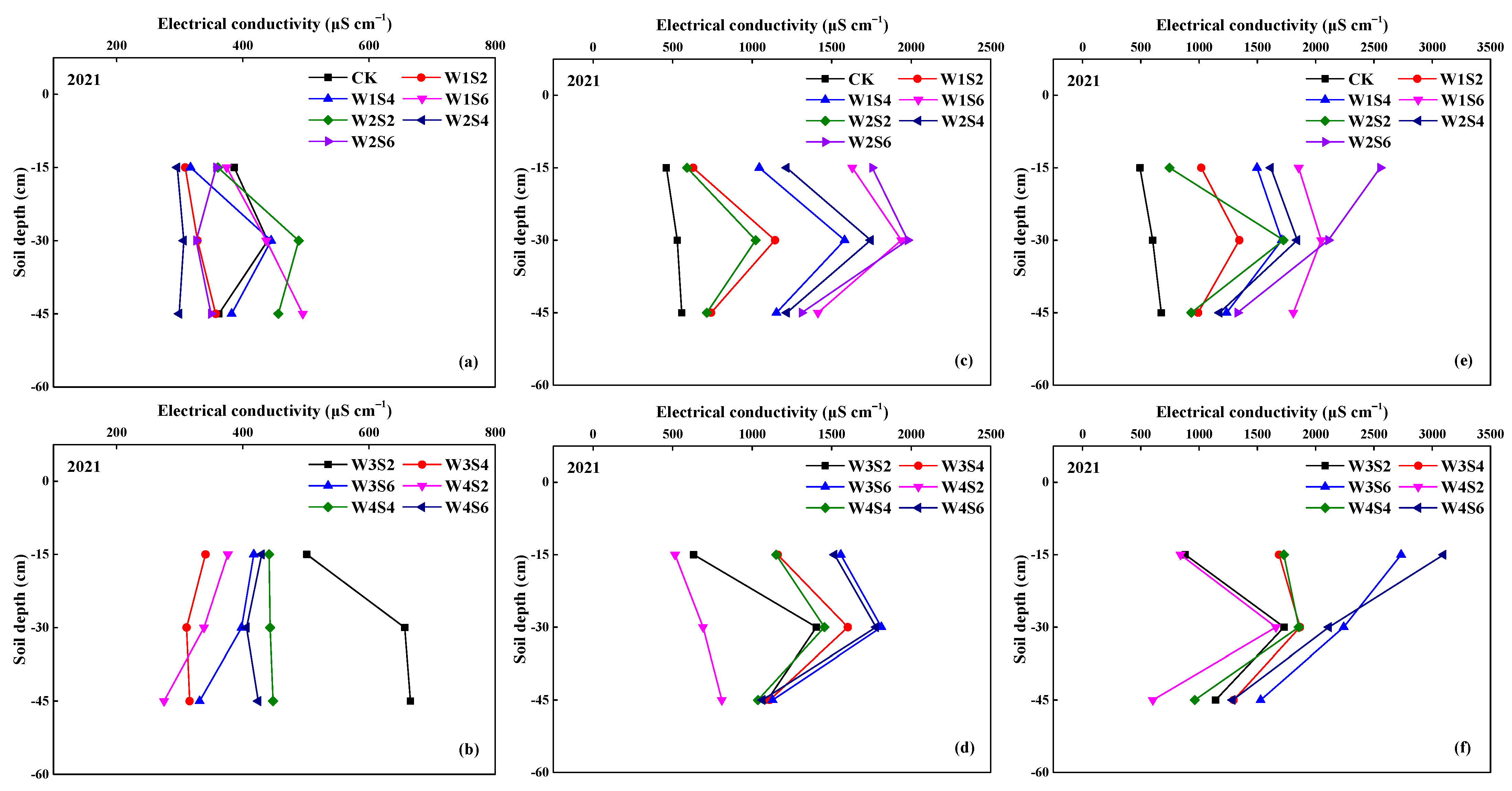 Agronomy 13 02351 g001
