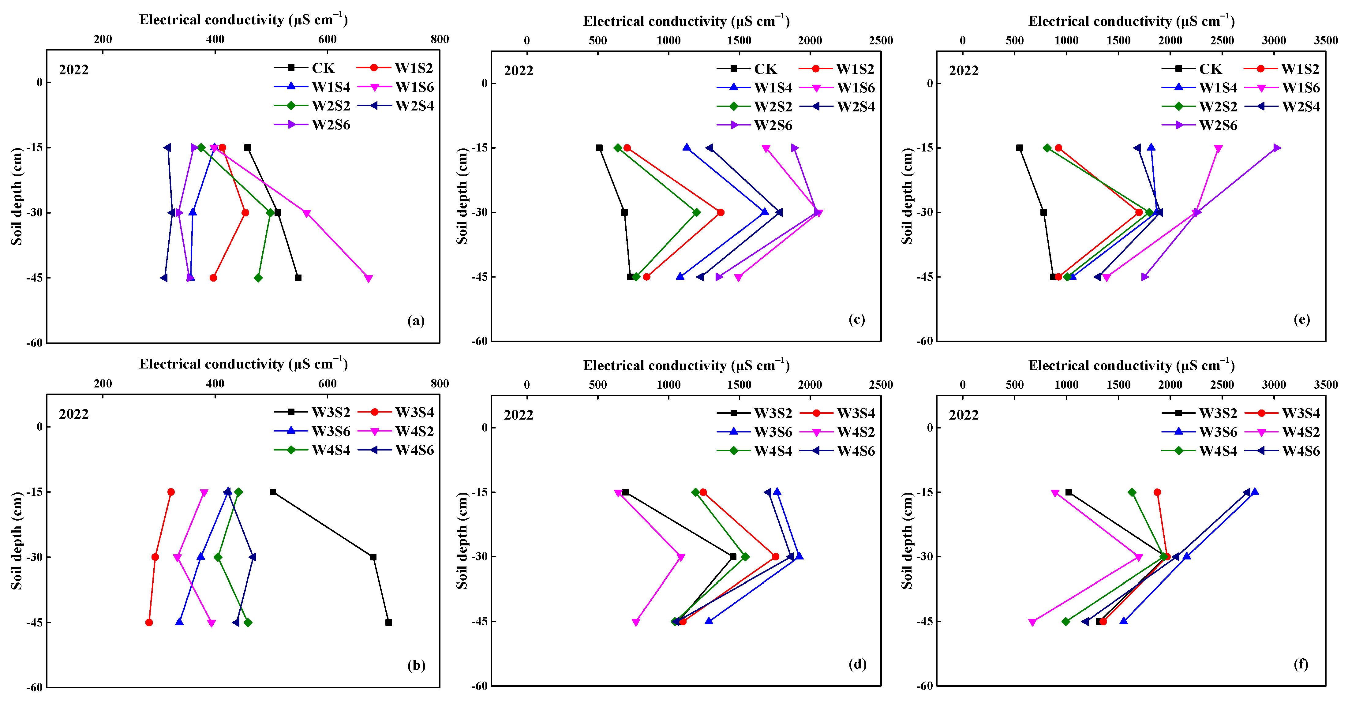 Agronomy 13 02351 g002
