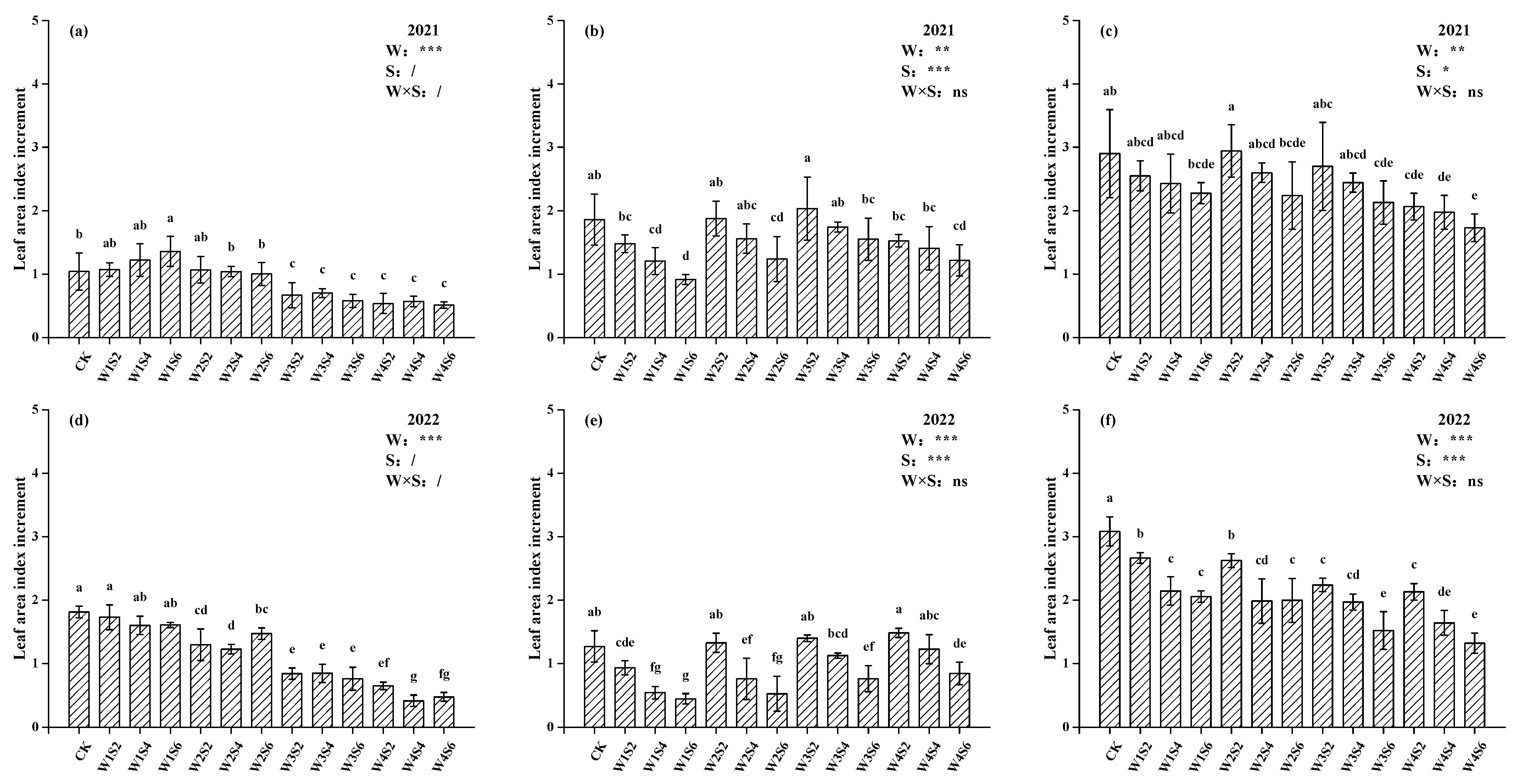 Agronomy 13 02351 g005