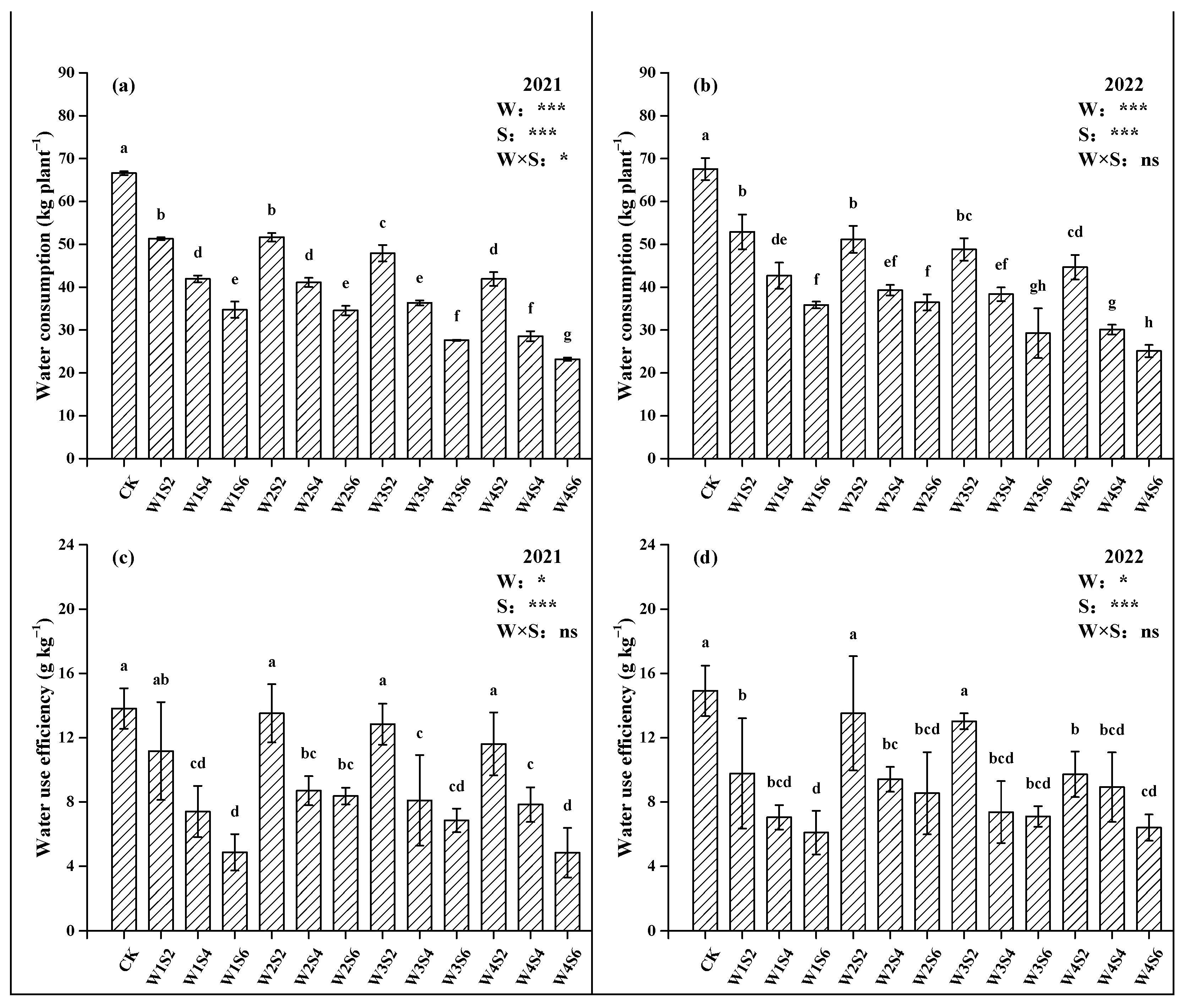 Agronomy 13 02351 g008