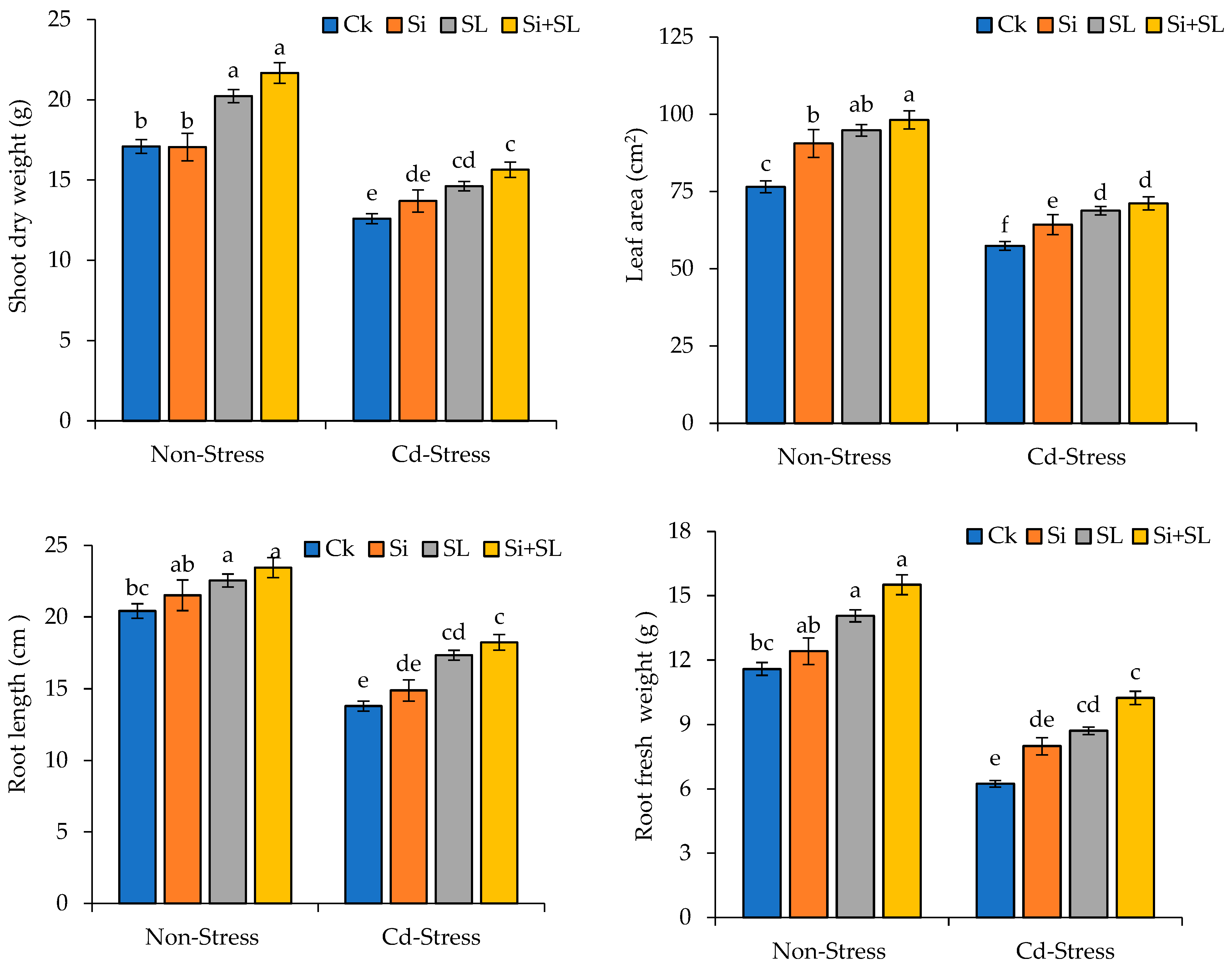 Agronomy 13 02352 g001b