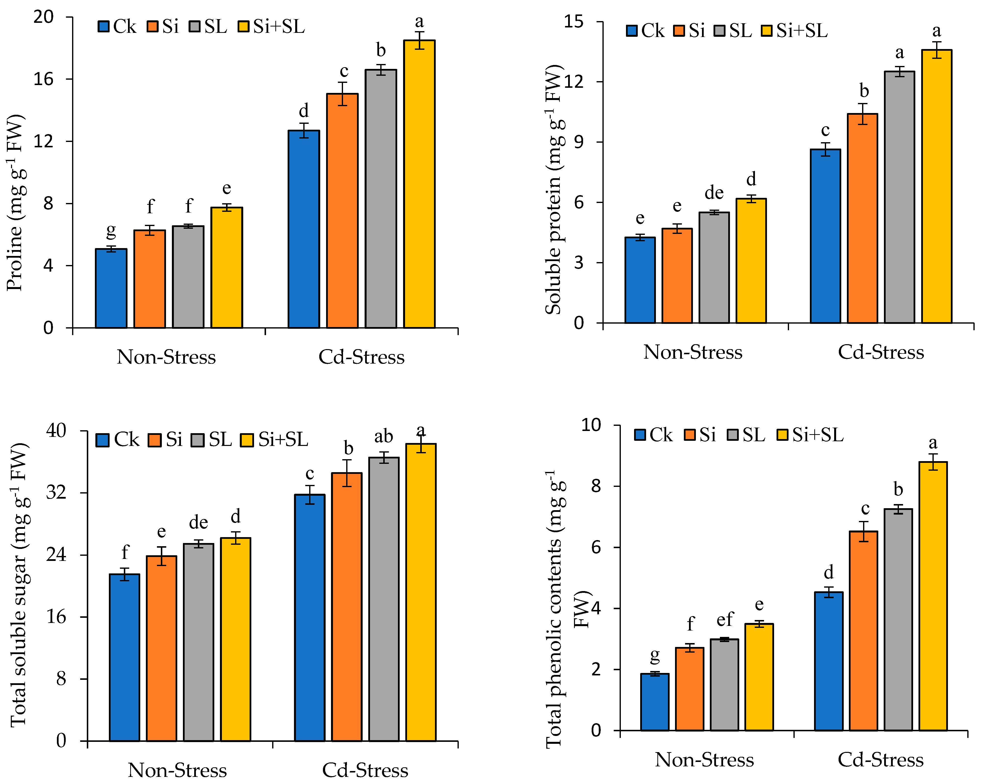 Agronomy 13 02352 g005