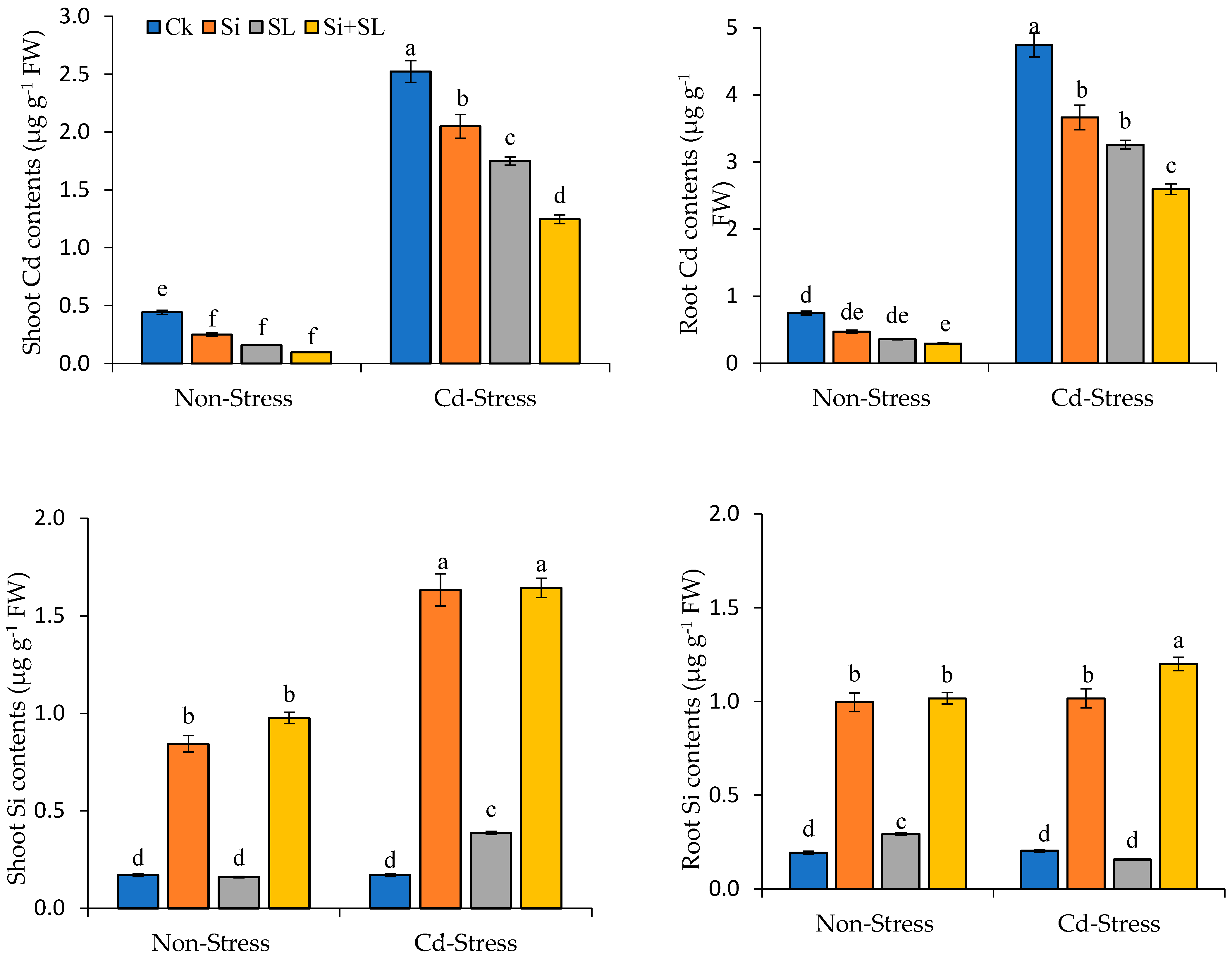 Agronomy 13 02352 g006