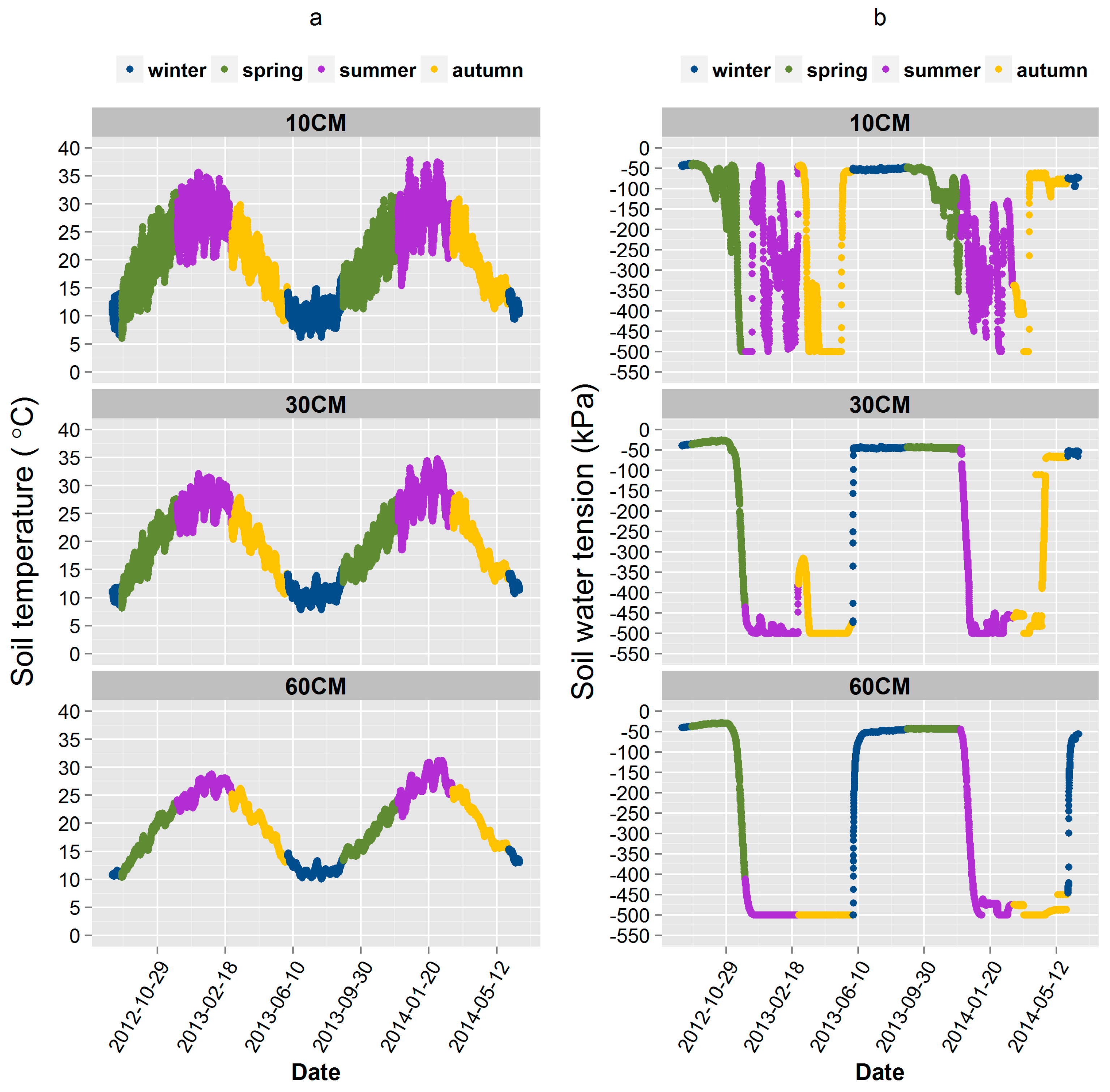 Agronomy 13 02355 g003