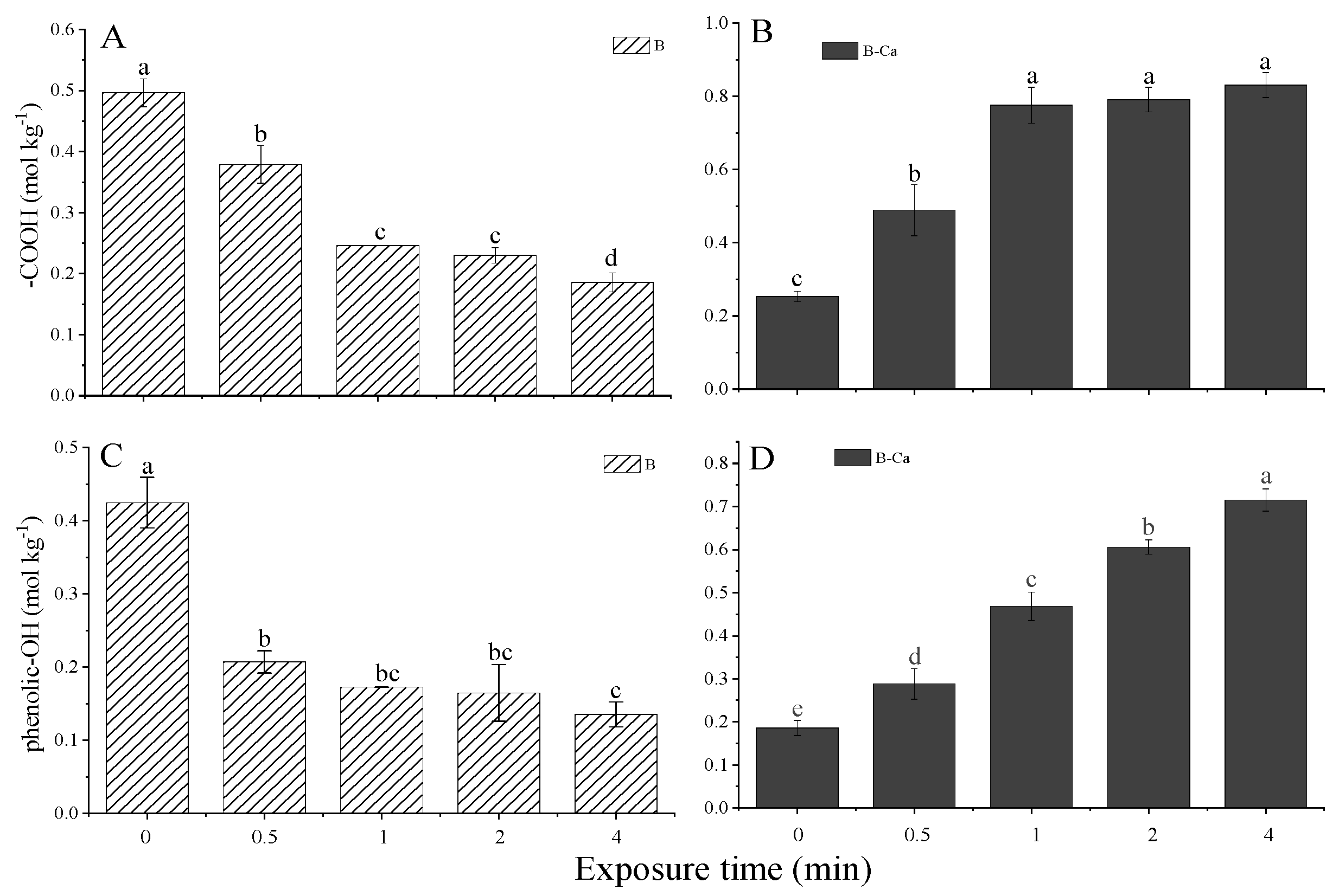 Agronomy 13 02361 g005