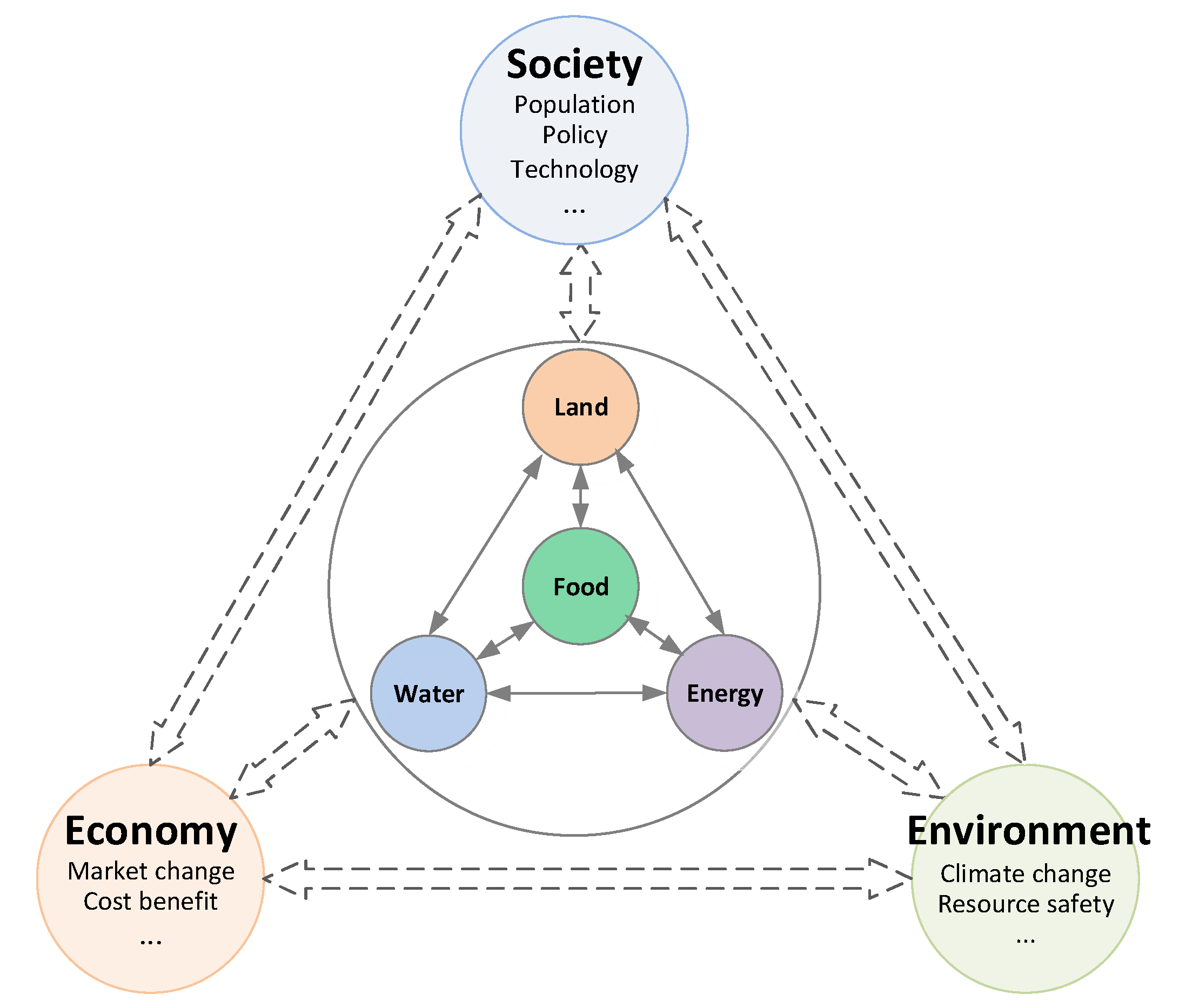 Agronomy 13 02362 g002