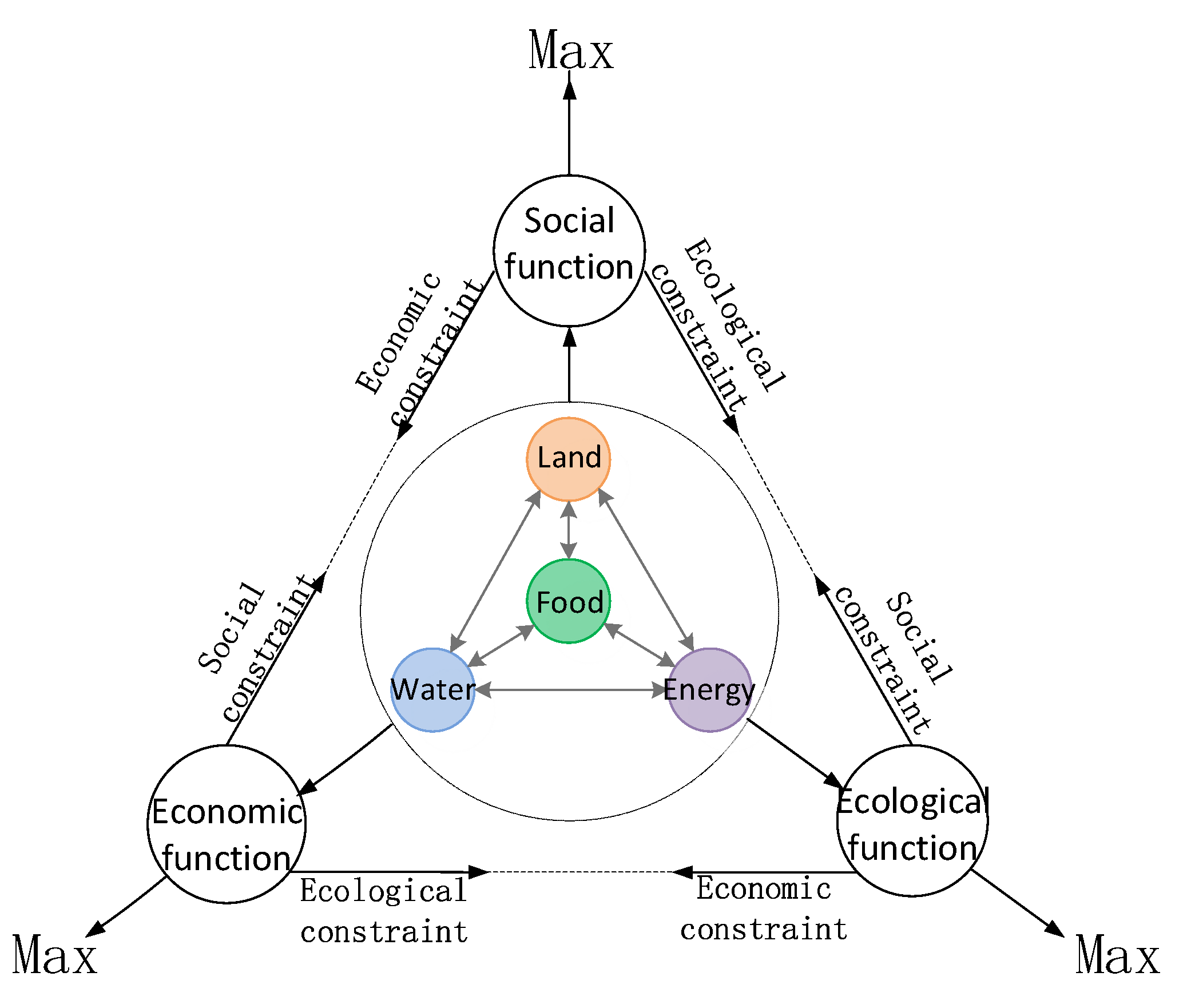 Agronomy 13 02362 g005