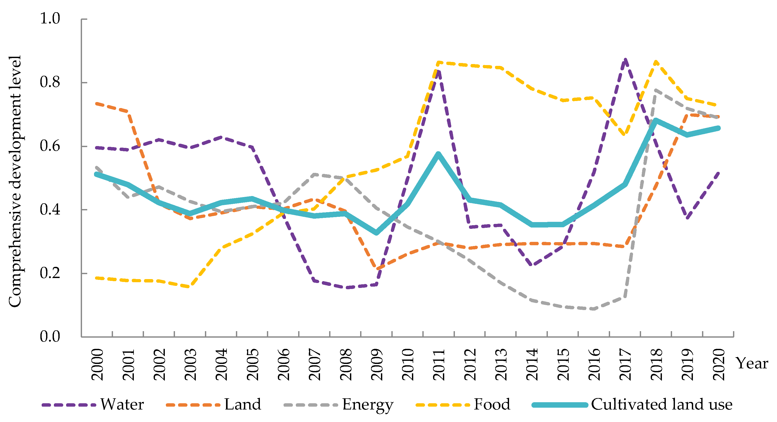 Agronomy 13 02362 g007