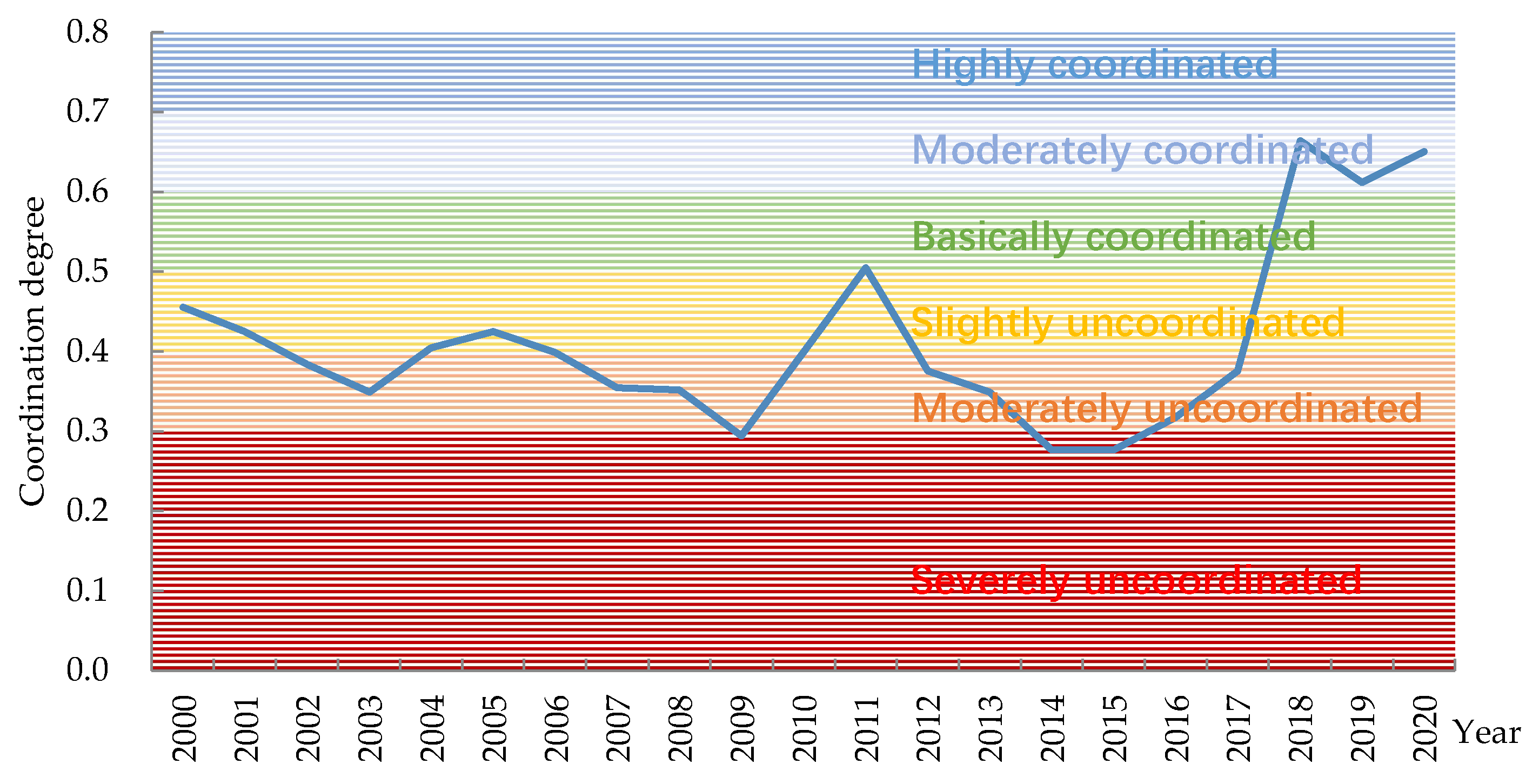 Agronomy 13 02362 g008