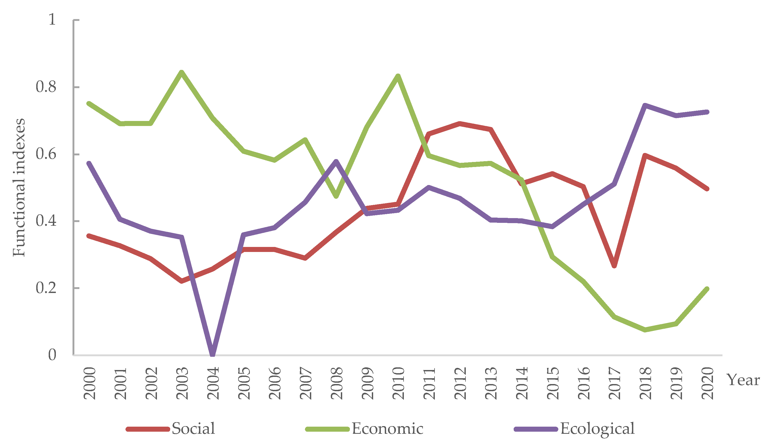 Agronomy 13 02362 g009