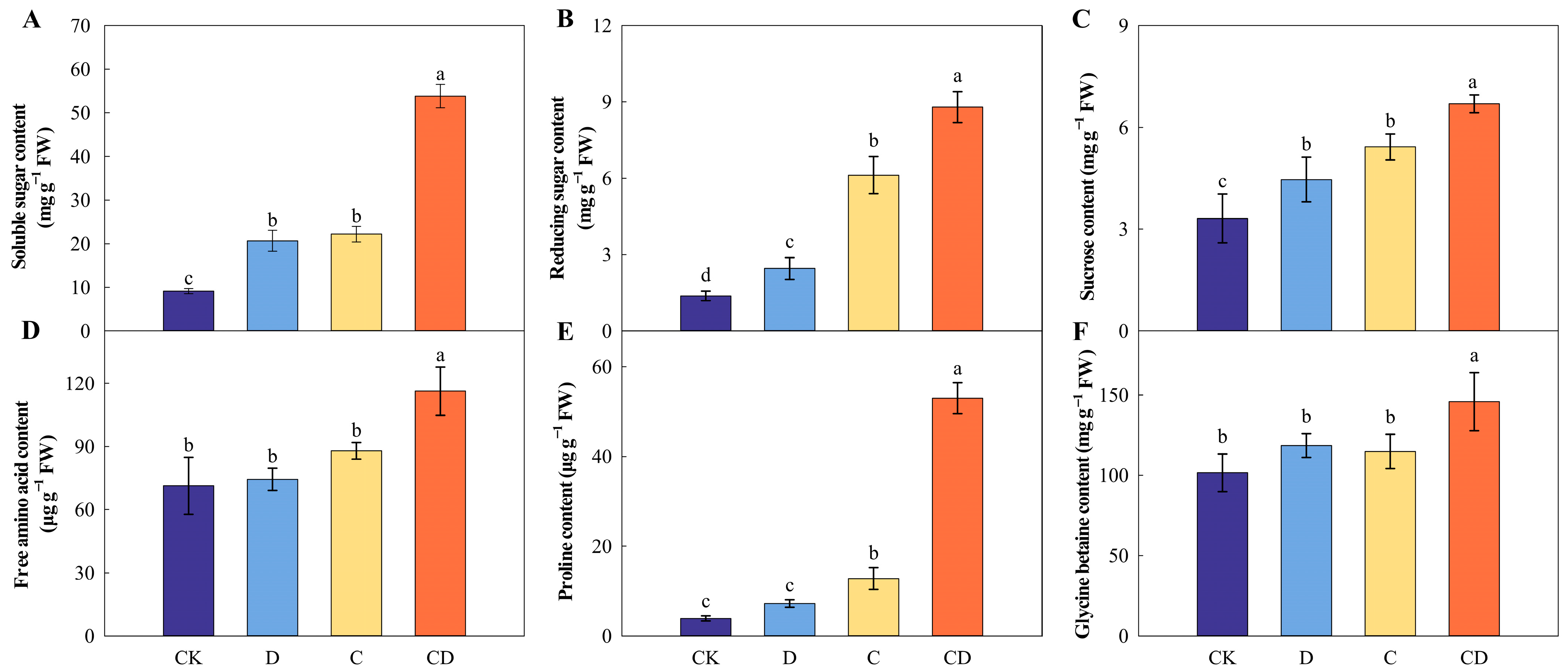 Agronomy 13 02368 g008