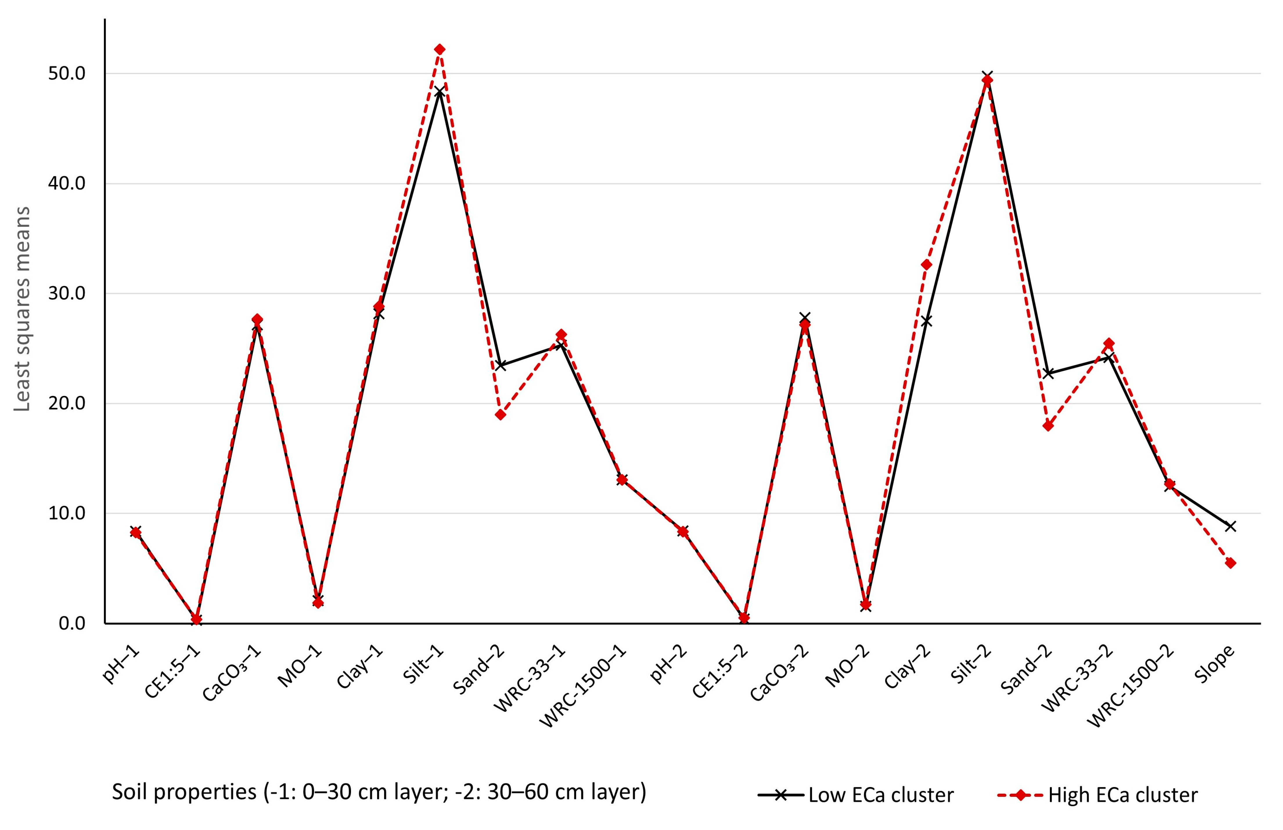 Agronomy 13 02369 g008