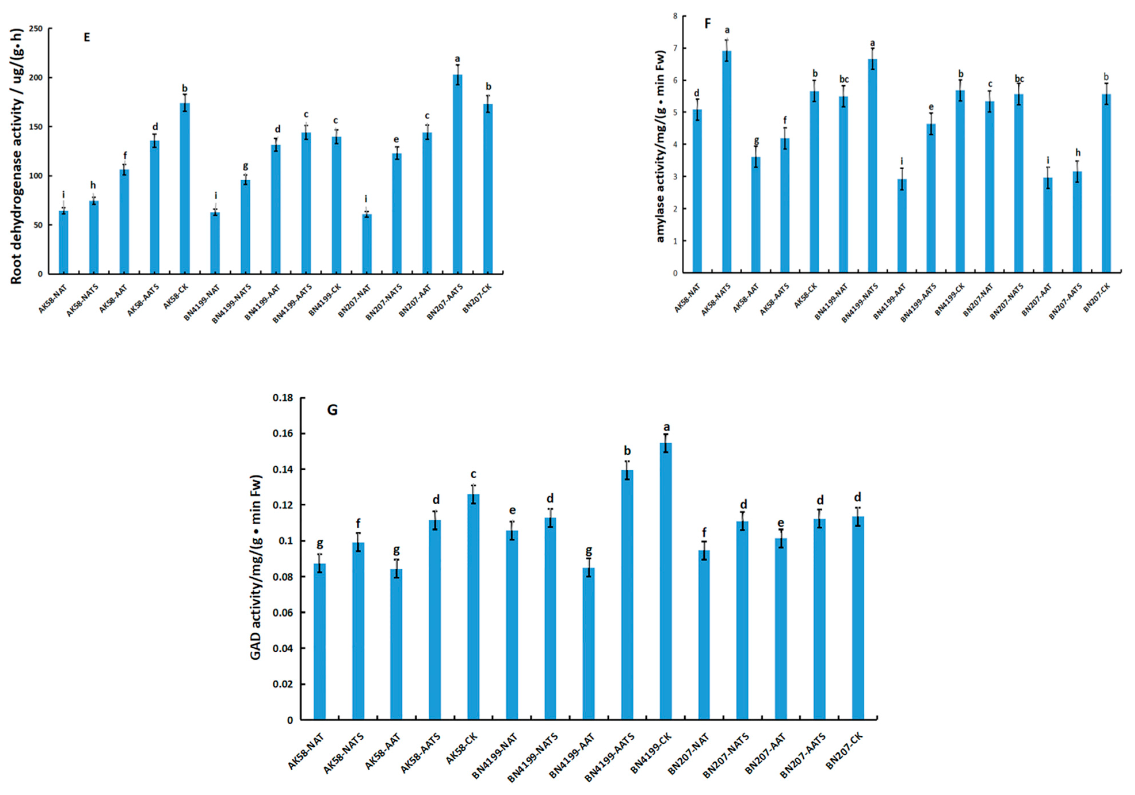 Agronomy 13 02370 g002b