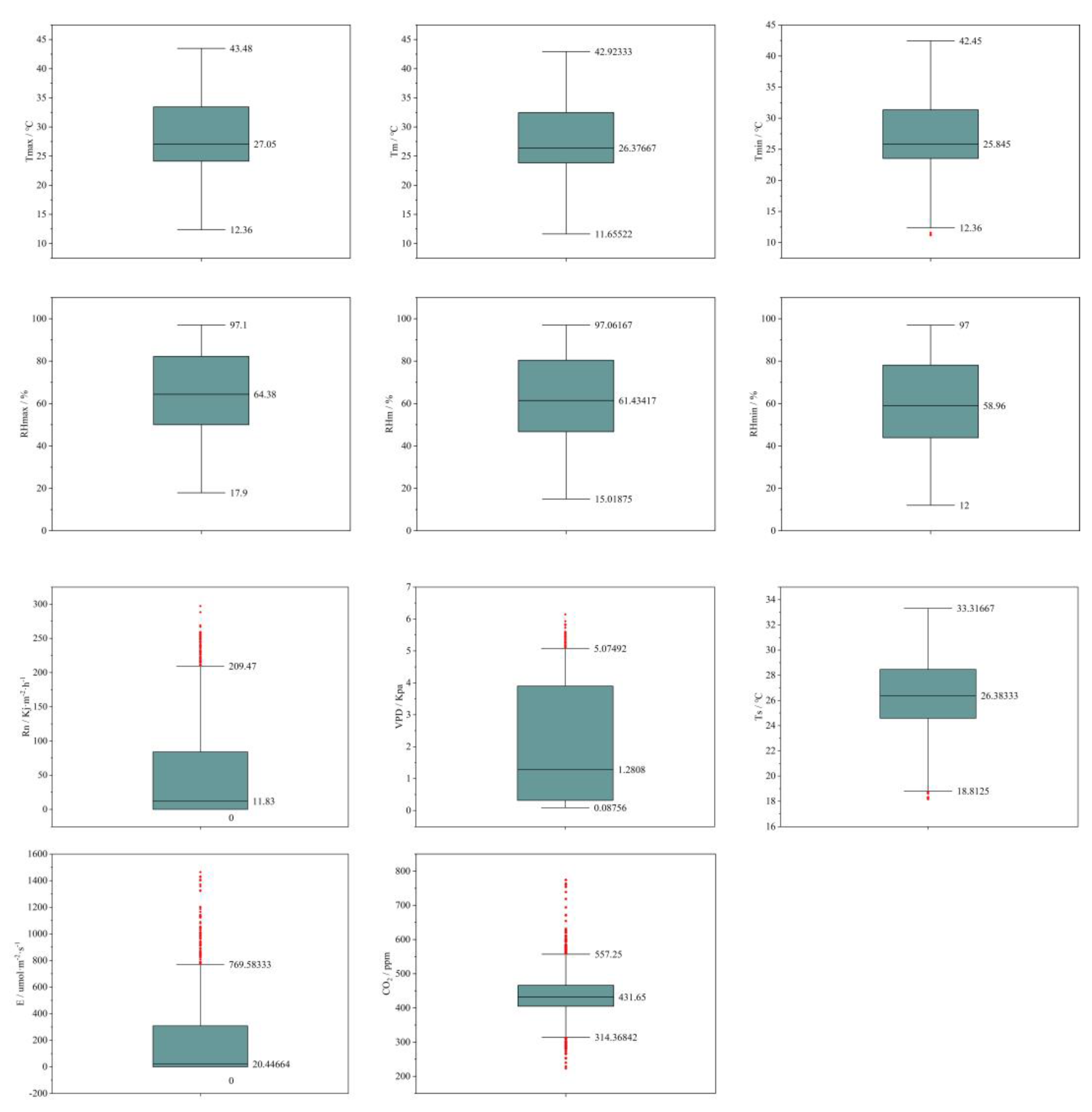 Agronomy 13 02371 g002