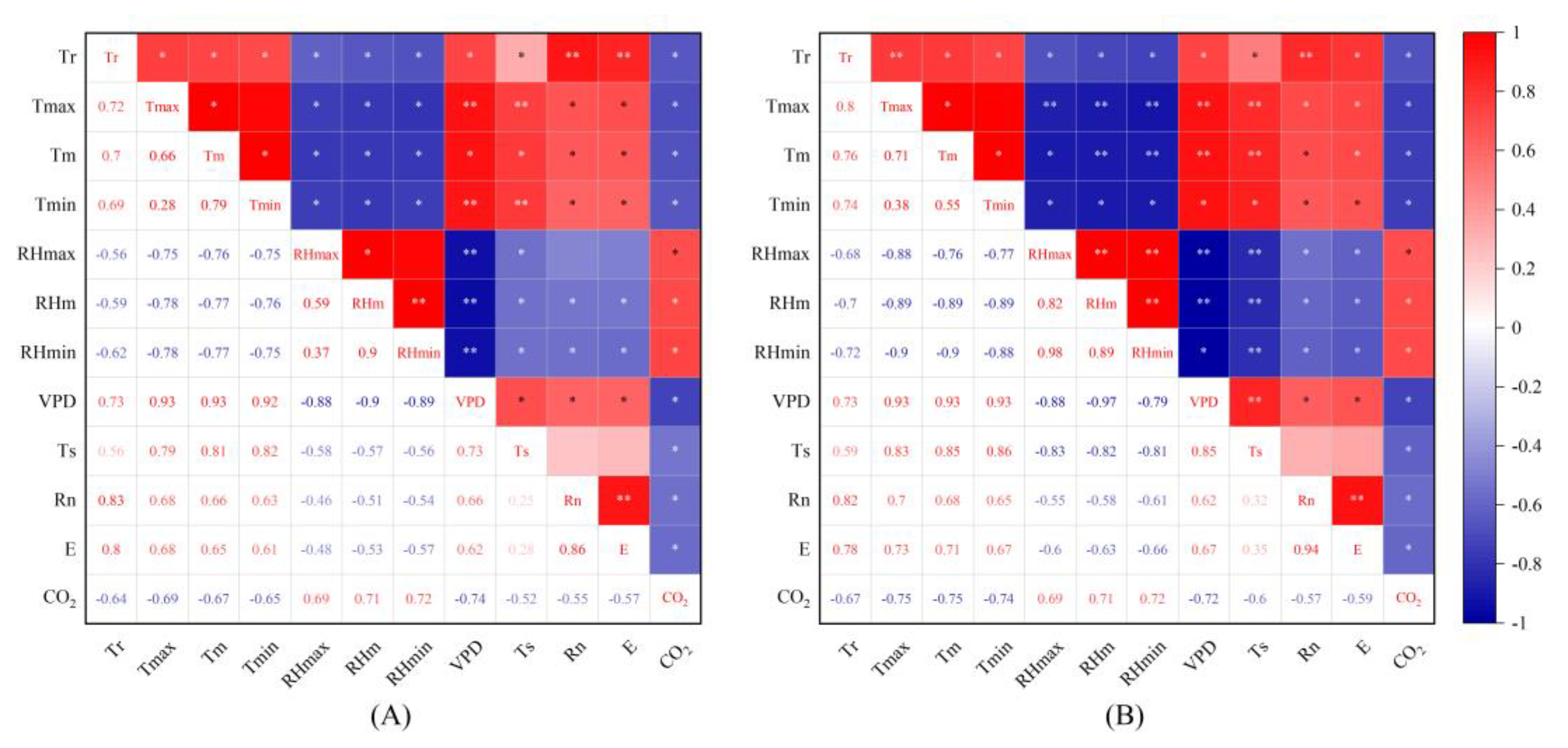 Agronomy 13 02371 g005