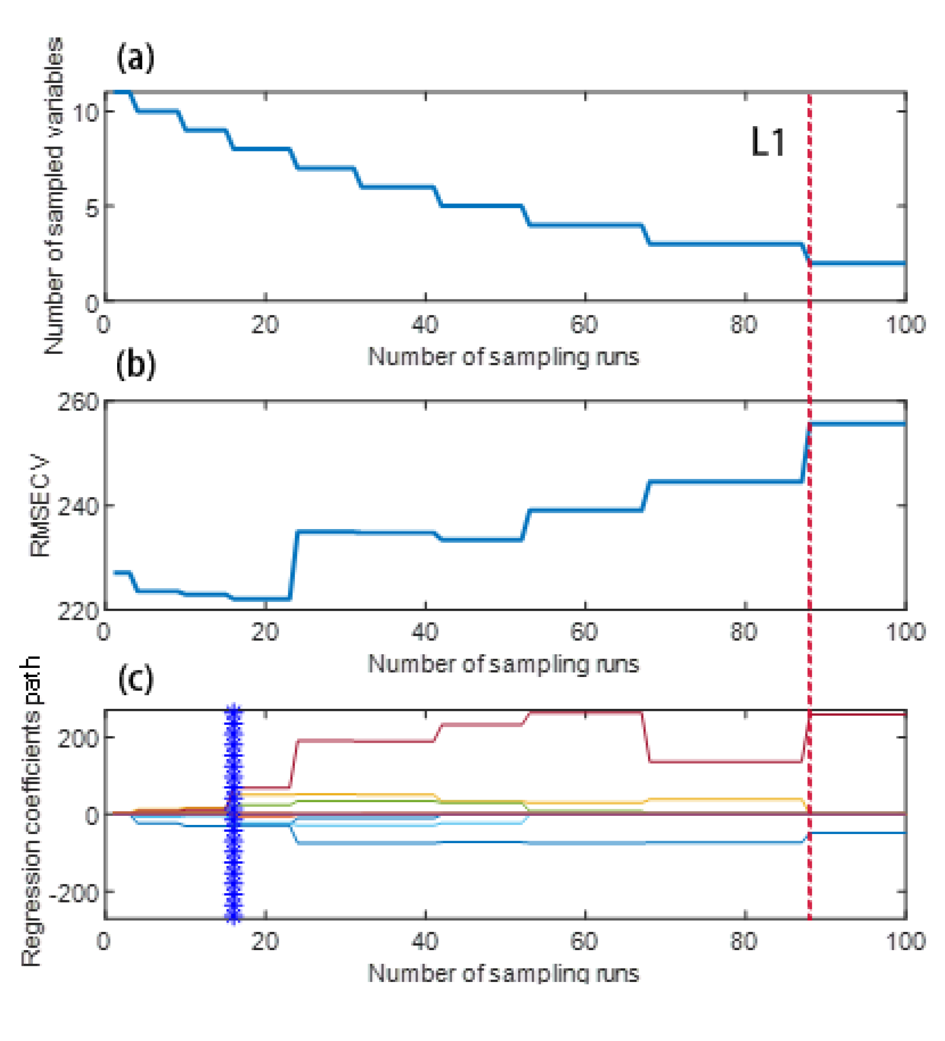 Agronomy 13 02371 g006