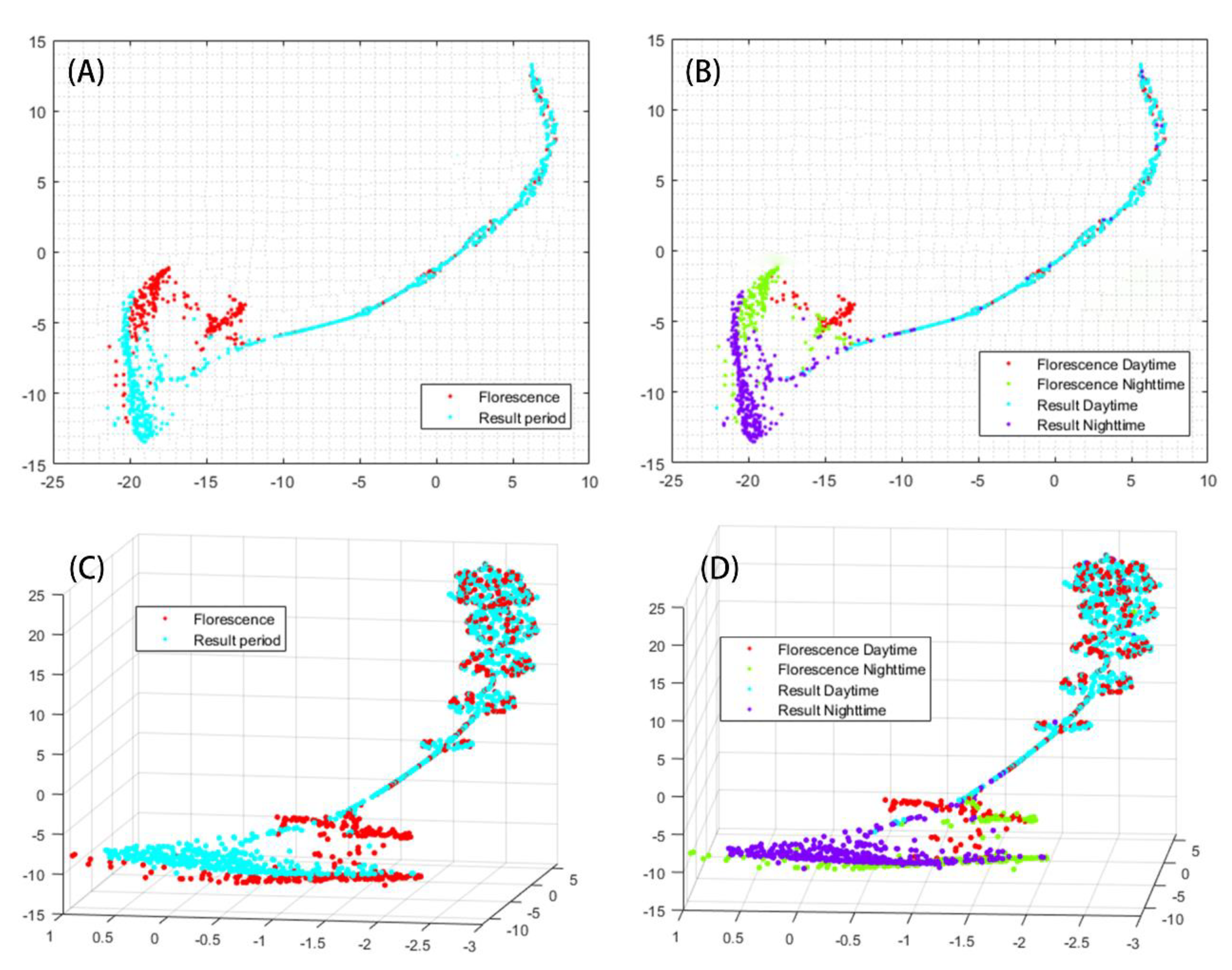 Agronomy 13 02371 g007