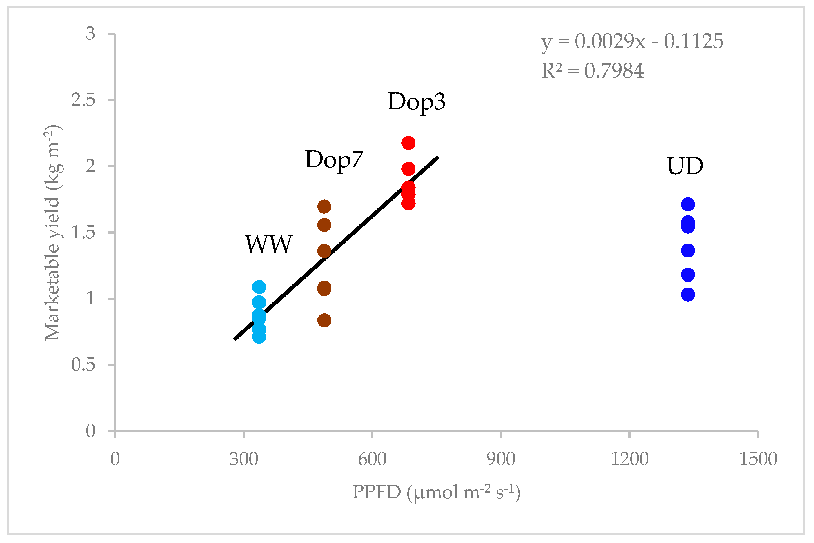 Agronomy 13 02372 g005