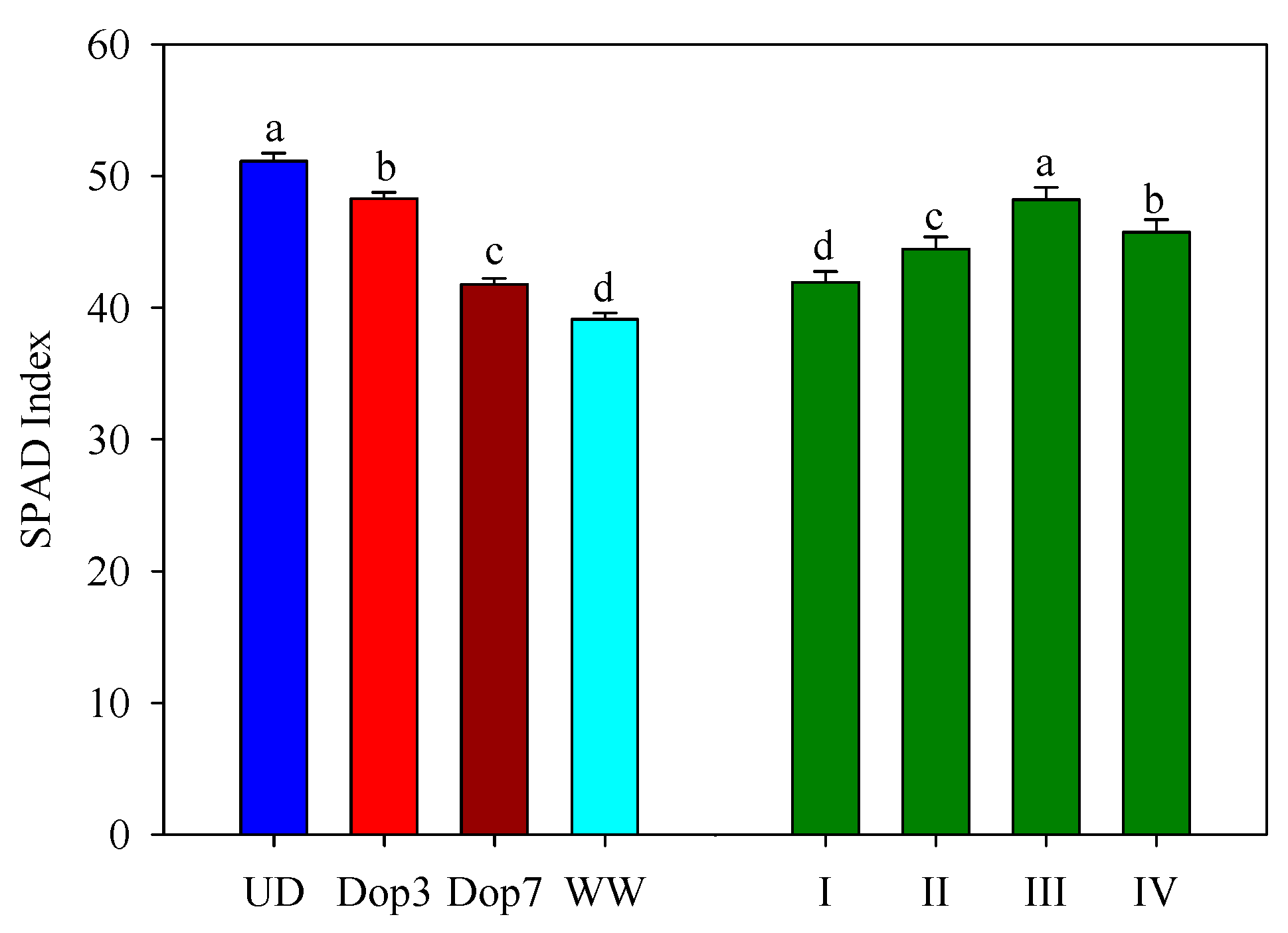 Agronomy 13 02372 g006