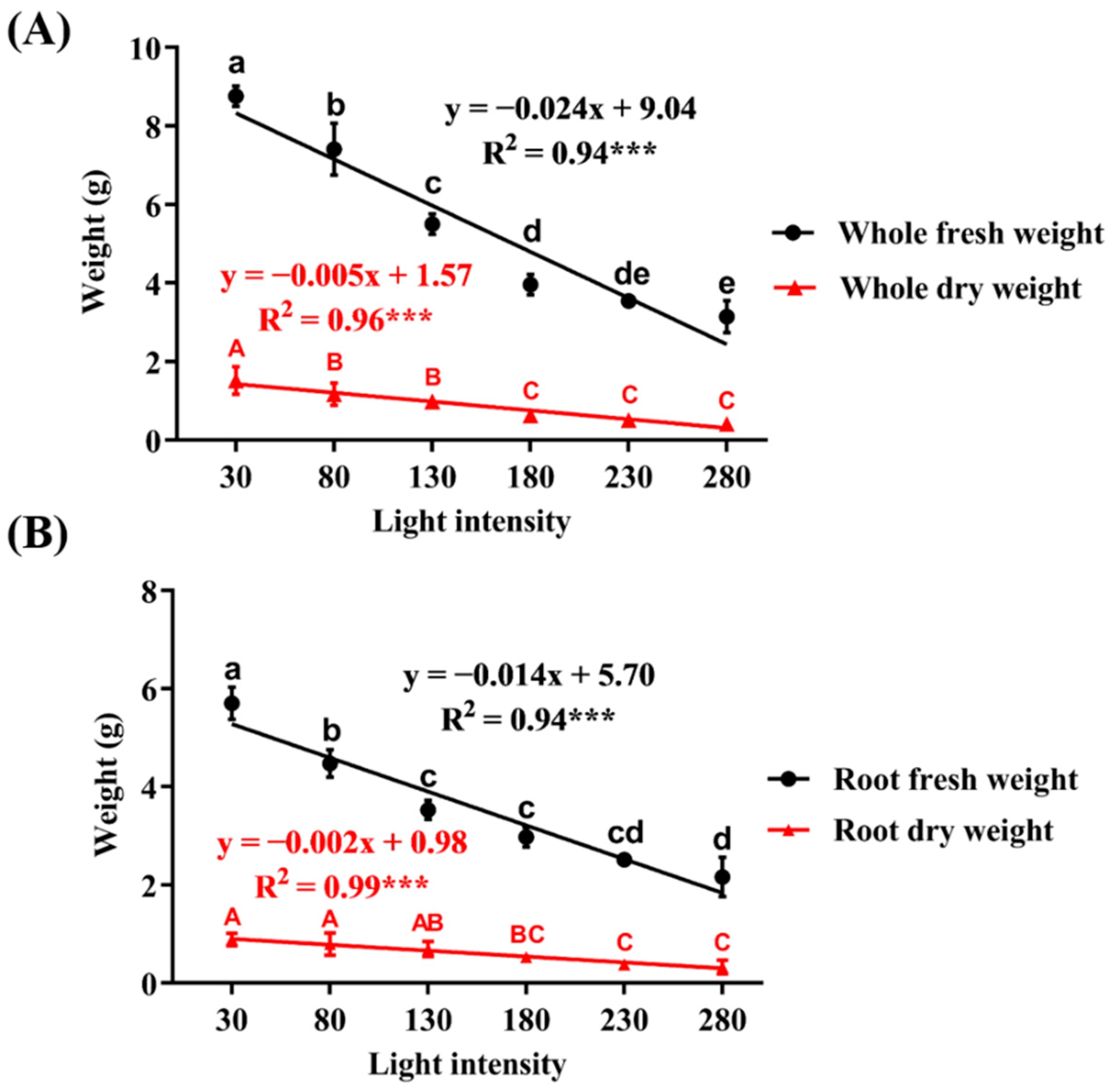 Agronomy 13 02375 g003 Agronomy 13 02375 g003