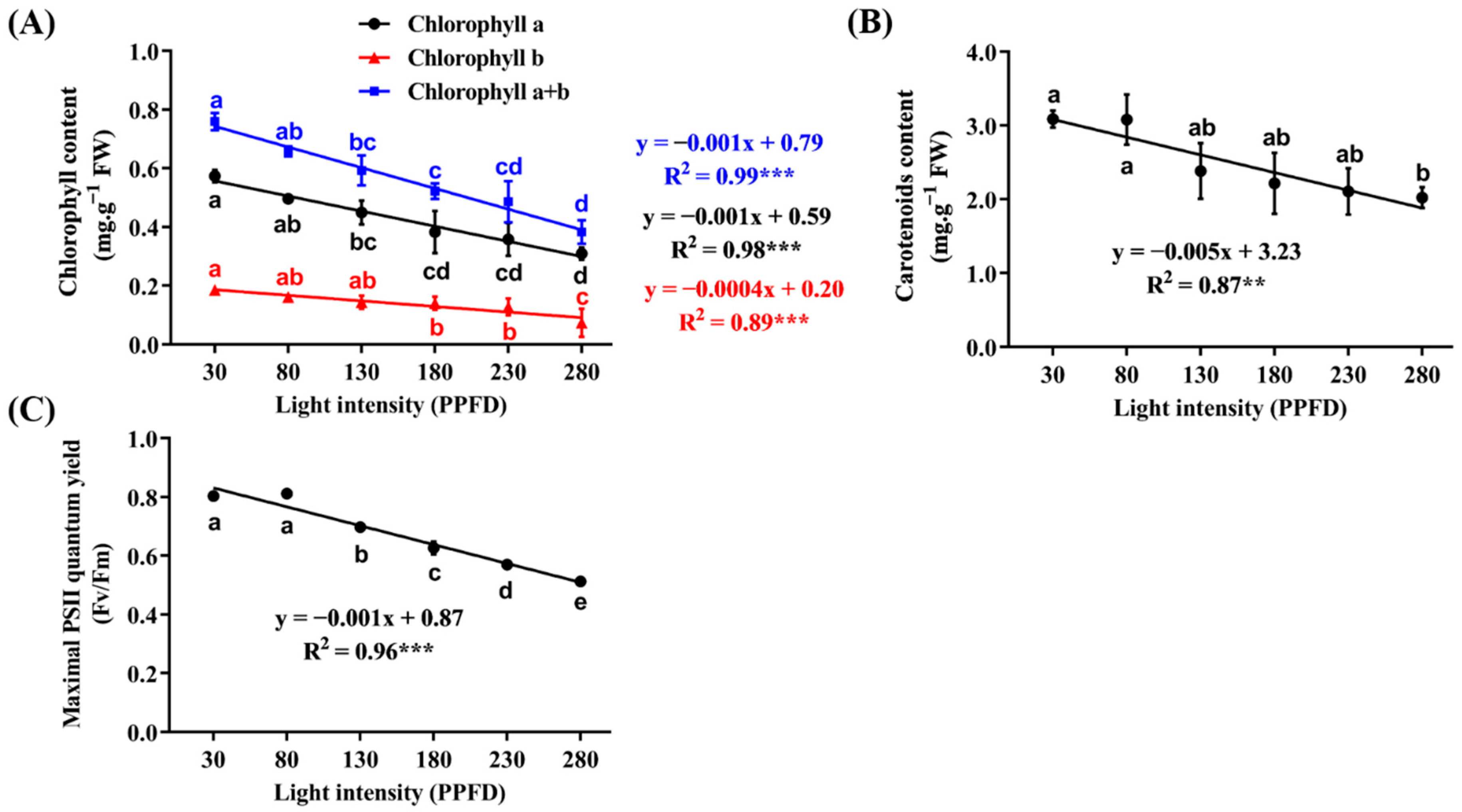 Agronomy 13 02375 g006 Agronomy 13 02375 g006