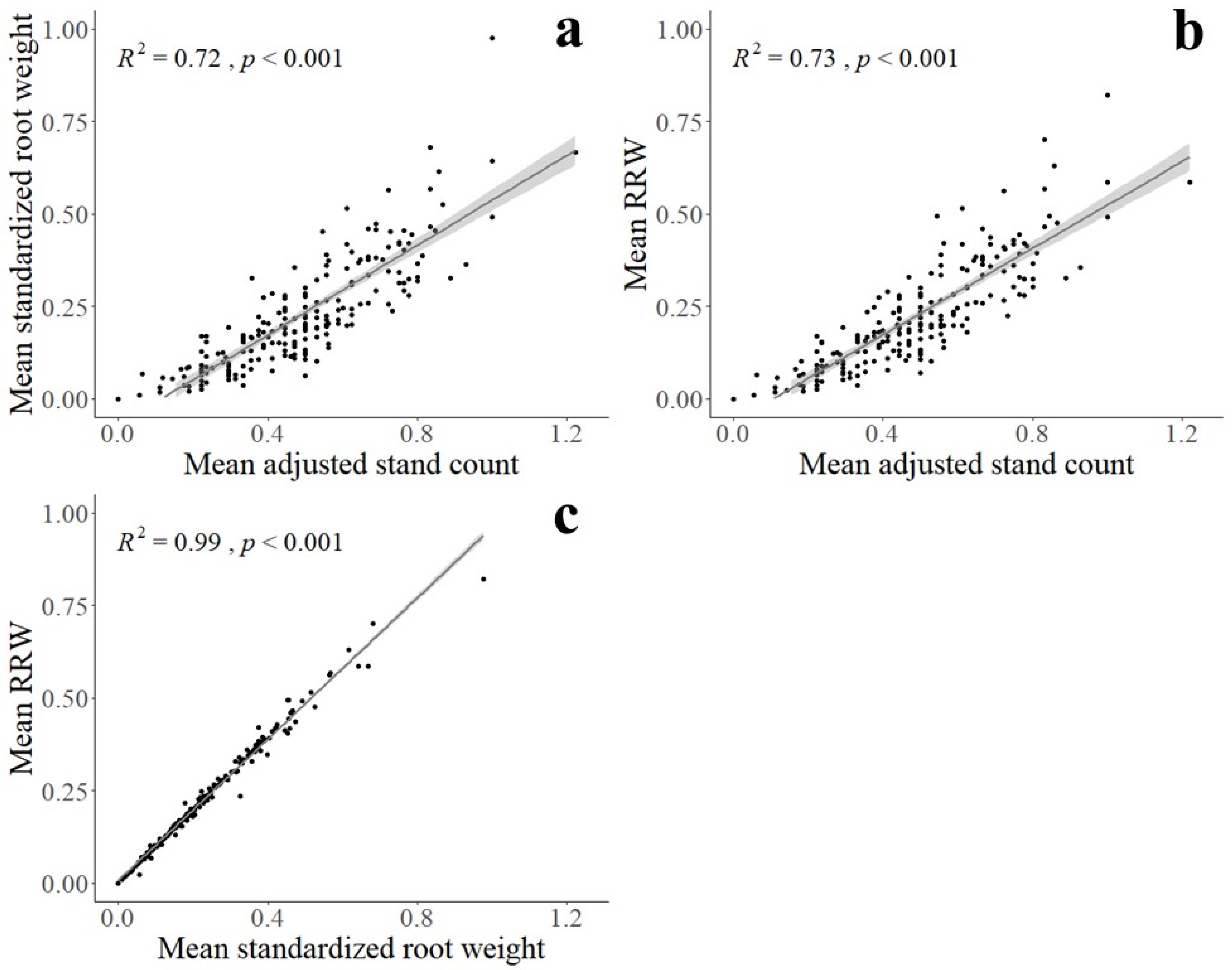 Agronomy 13 02376 g001
