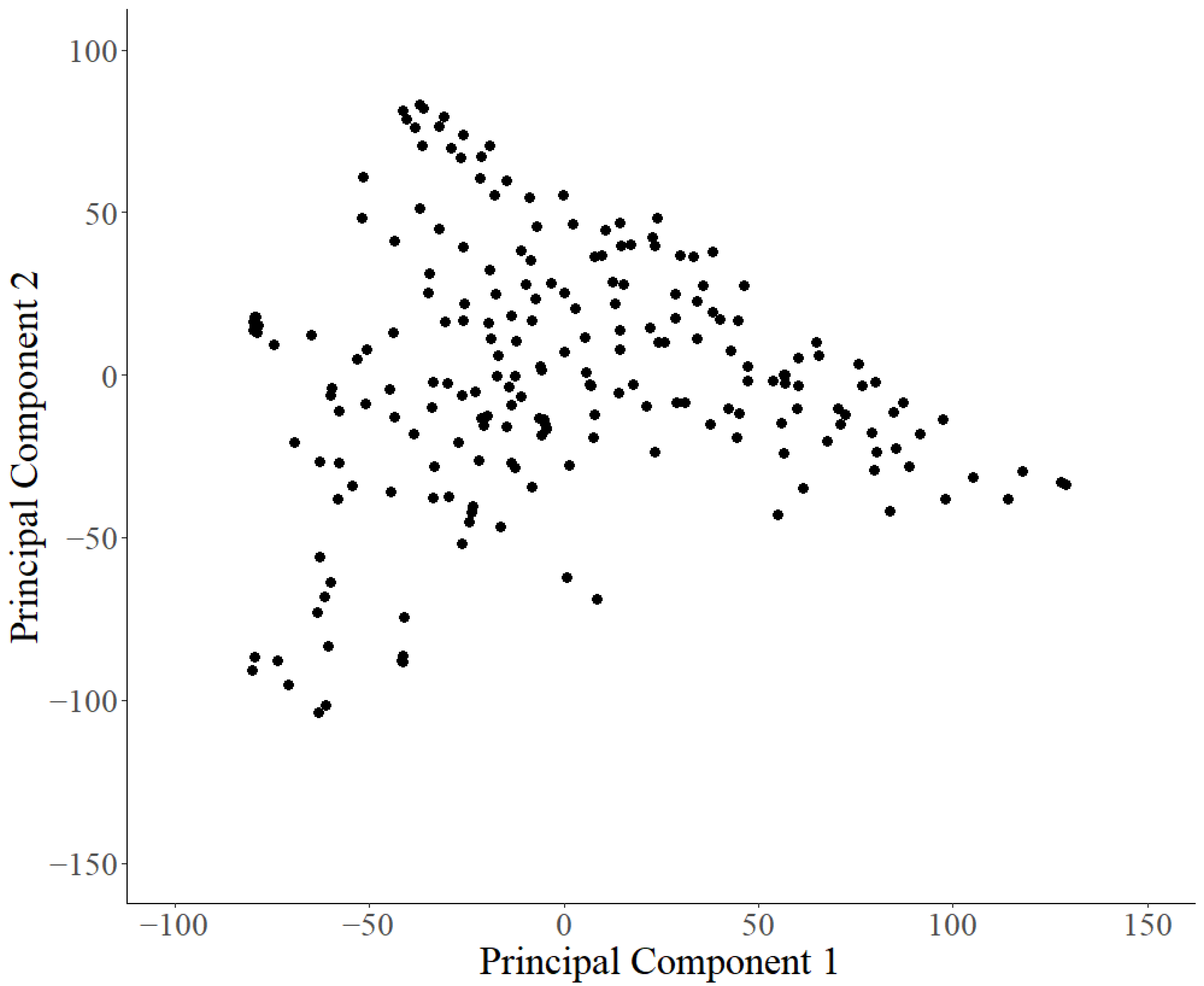 Agronomy 13 02376 g003