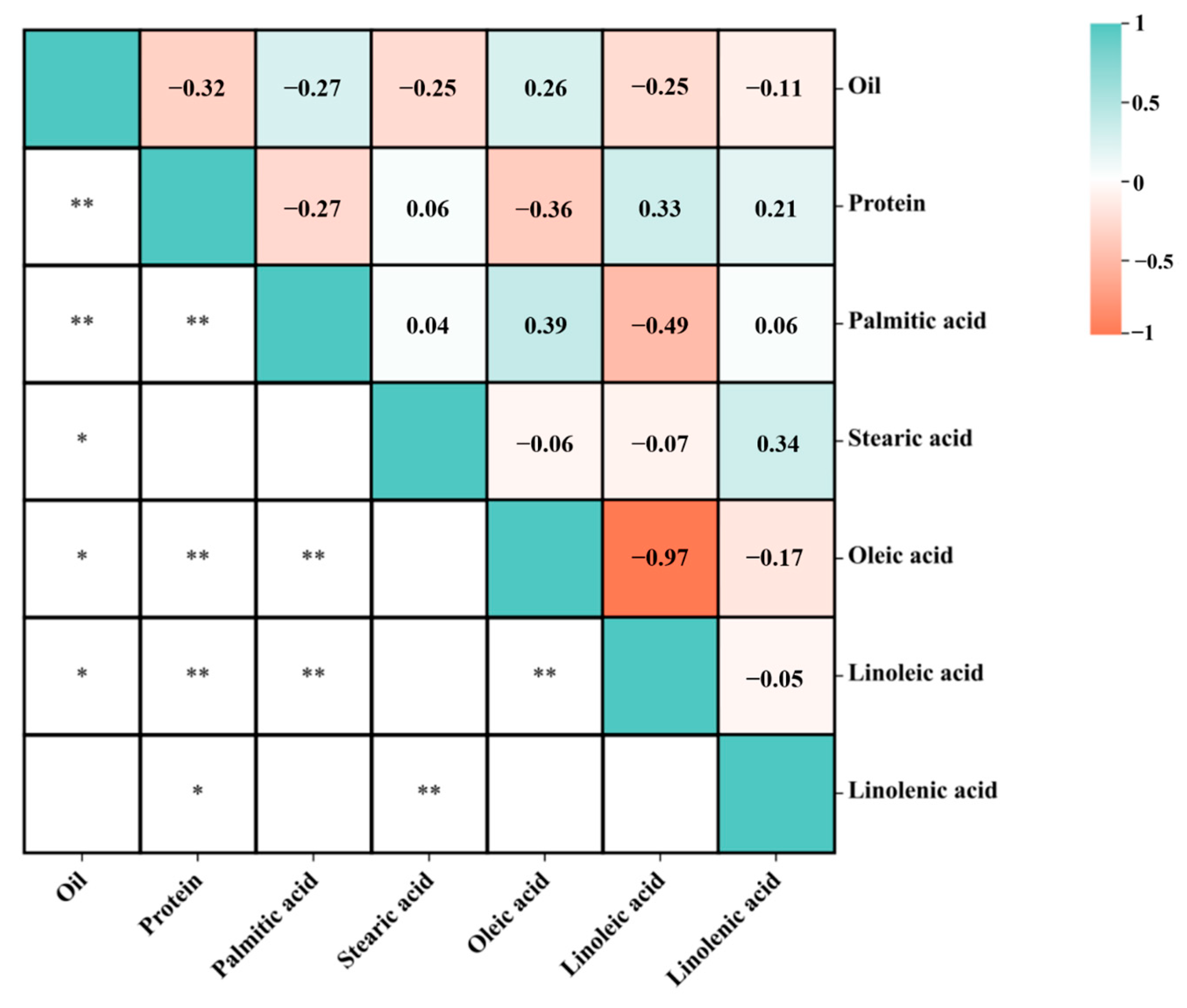 Agronomy 13 02382 g002