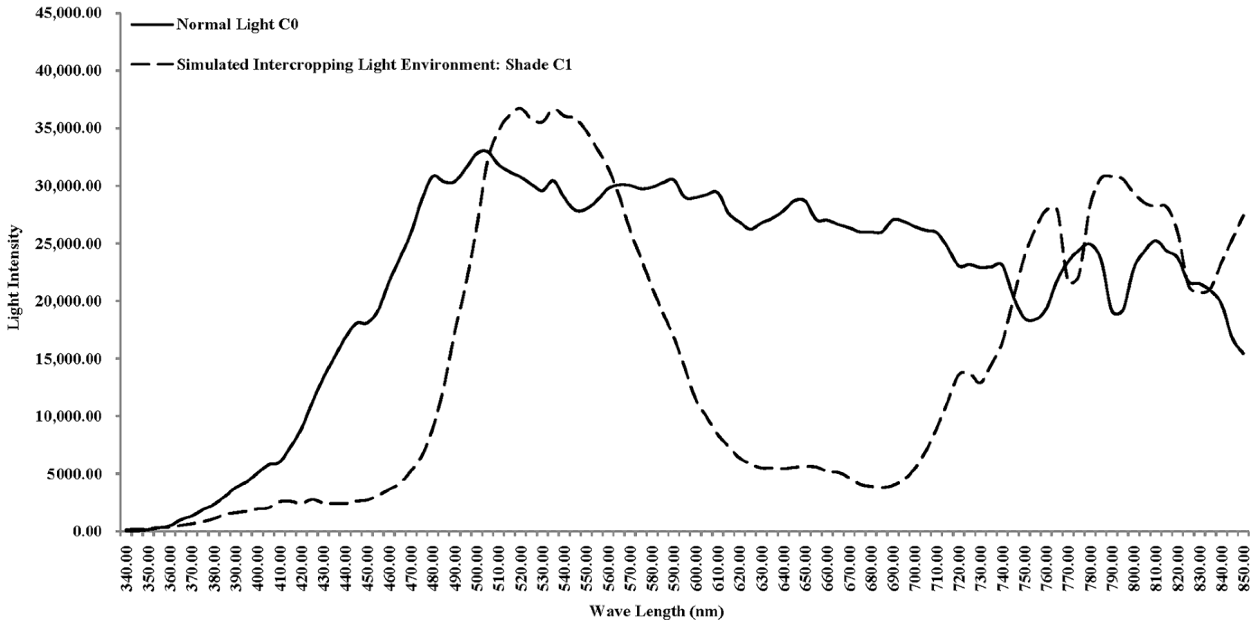 Agronomy 13 02383 g002