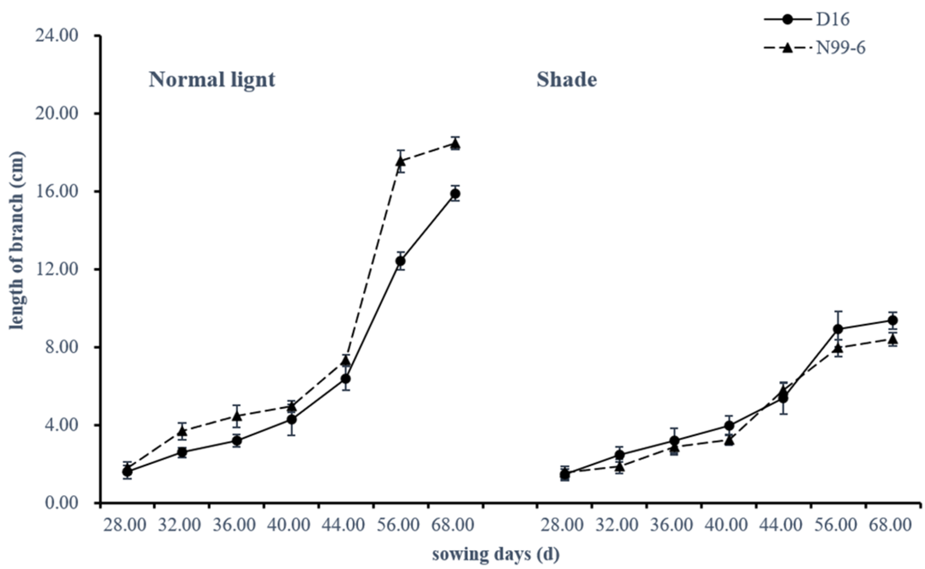 Agronomy 13 02383 g003