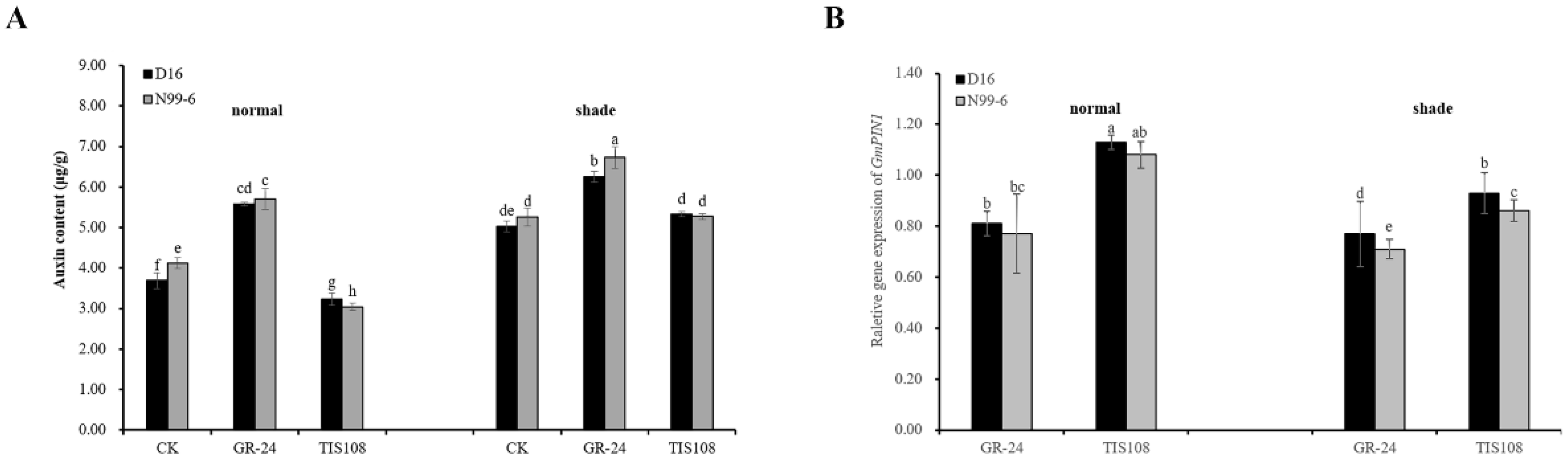Agronomy 13 02383 g007