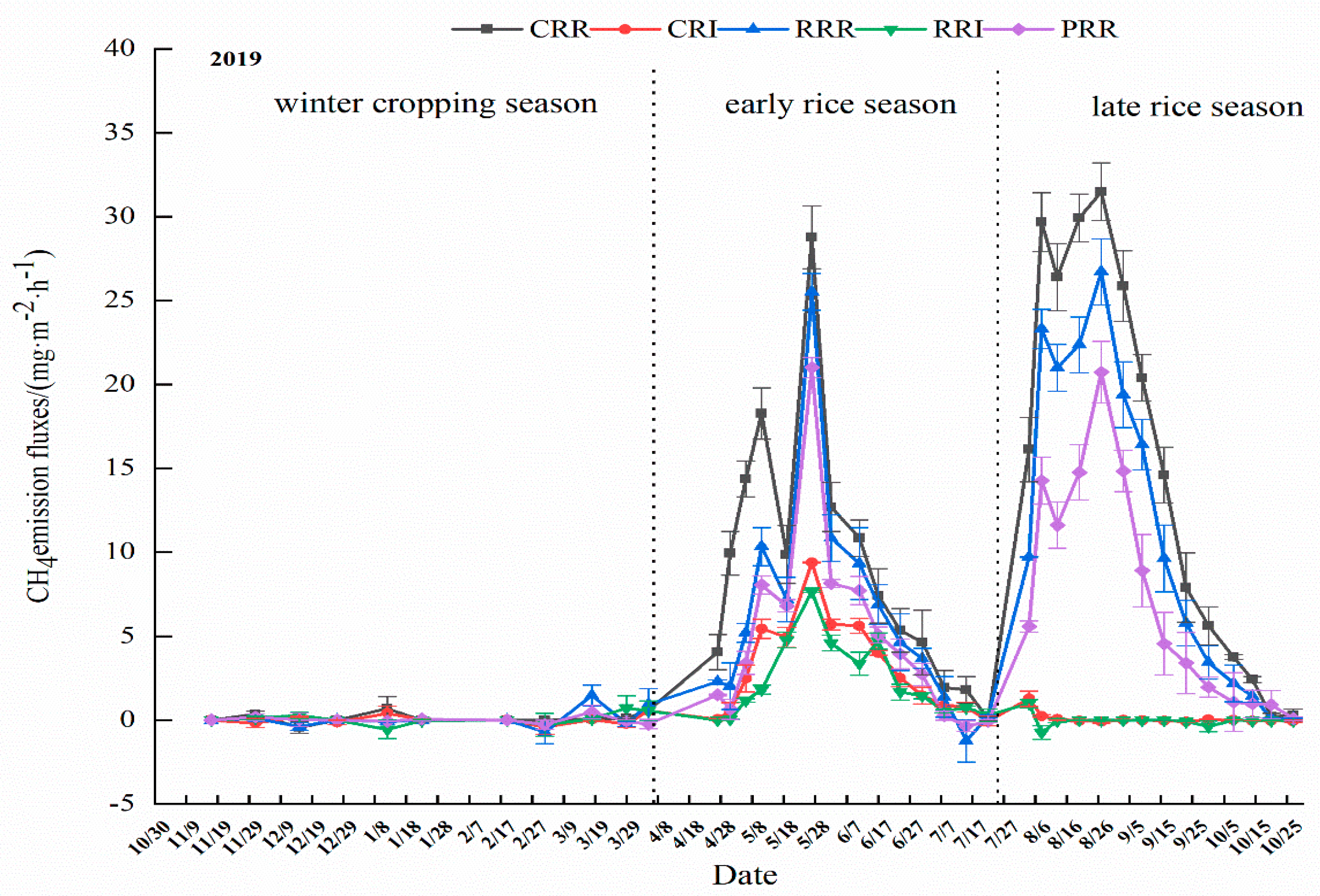 Agronomy 13 02384 g002