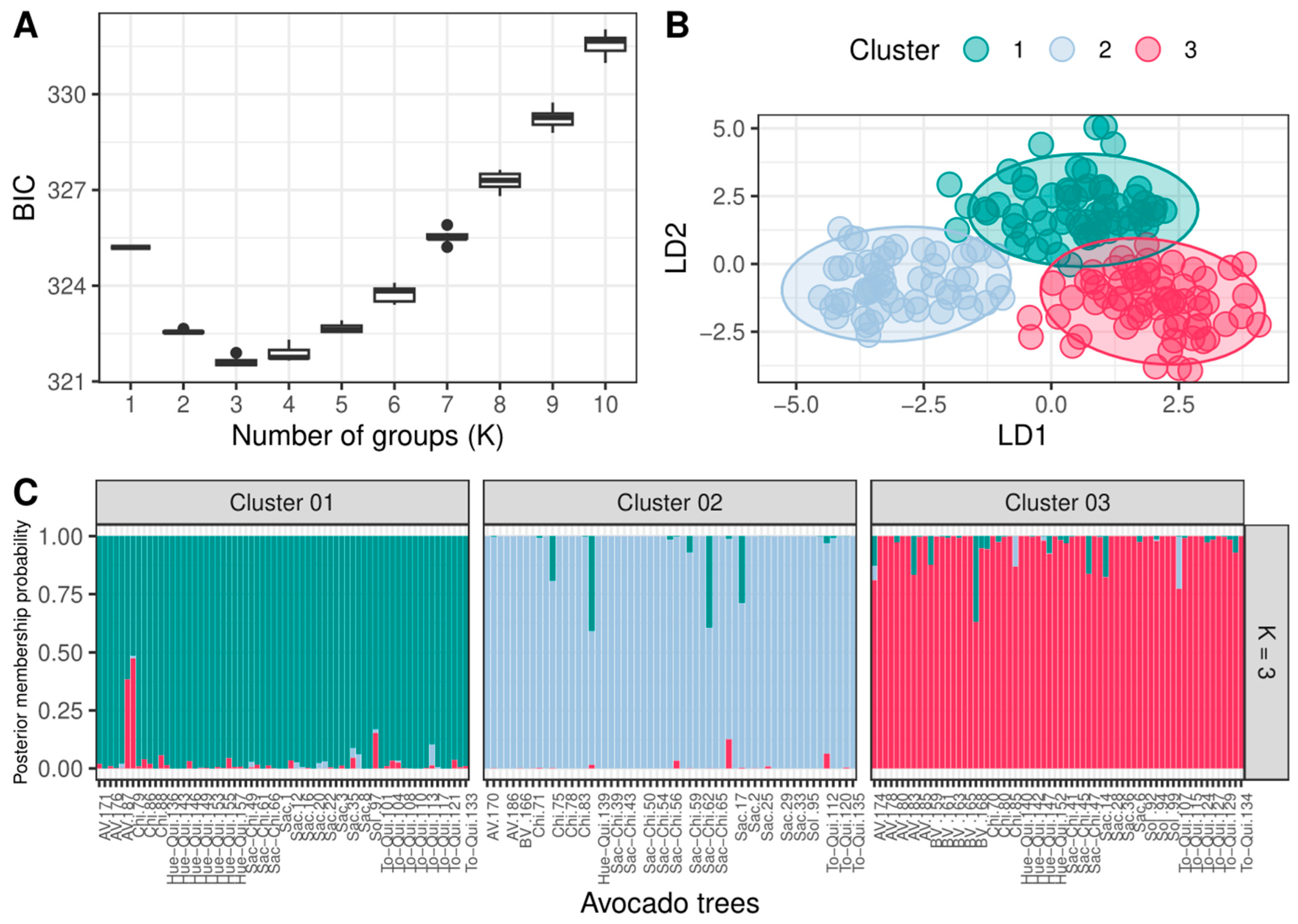 Agronomy 13 02385 g003 Agronomy 13 02385 g003
