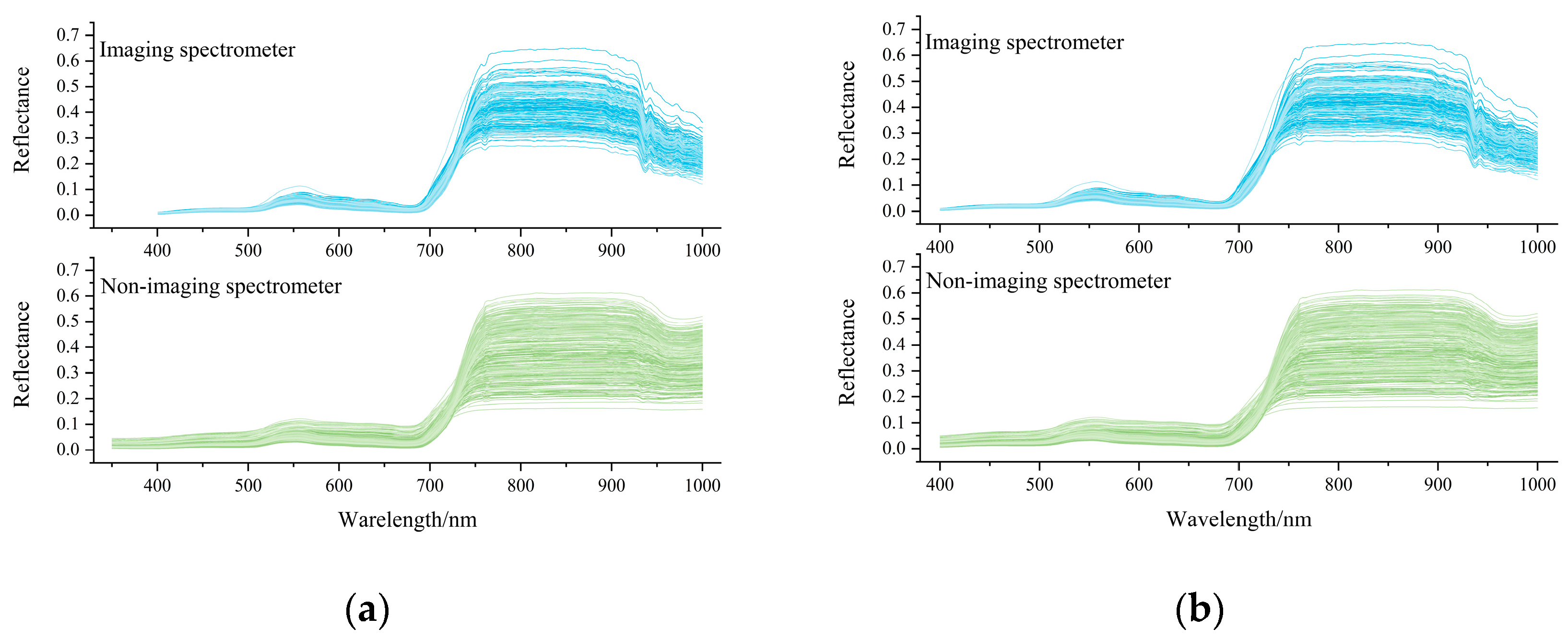 Agronomy 13 02387 g003
