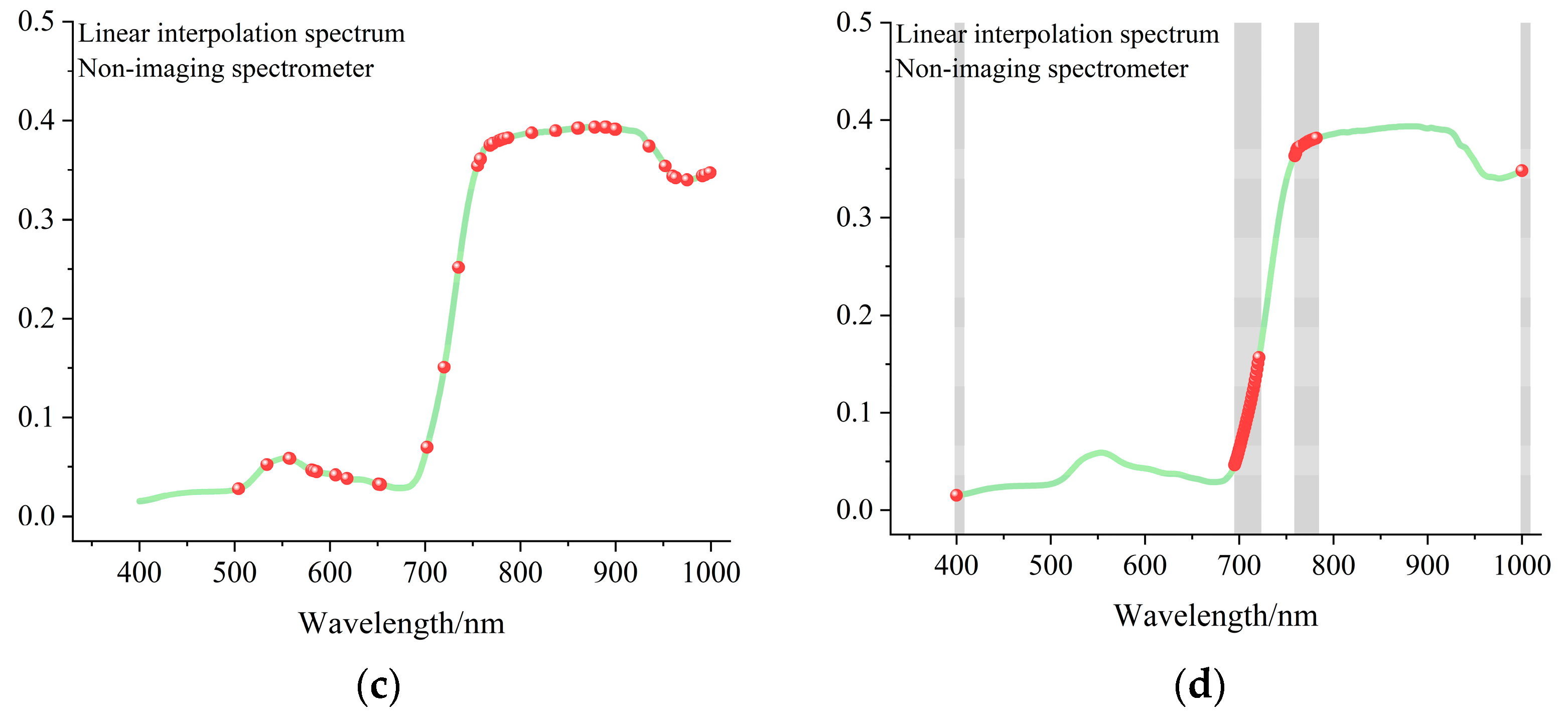Agronomy 13 02387 g008b