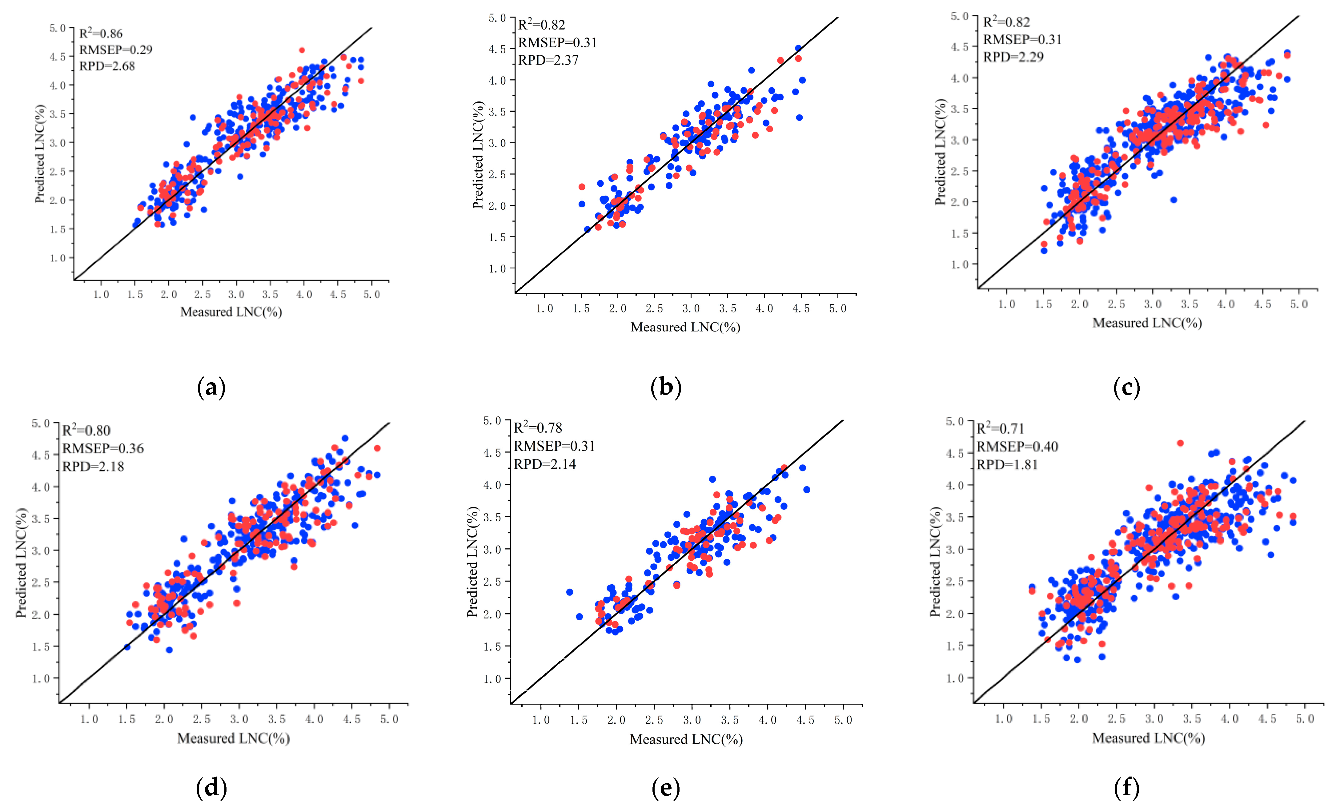 Agronomy 13 02387 g009