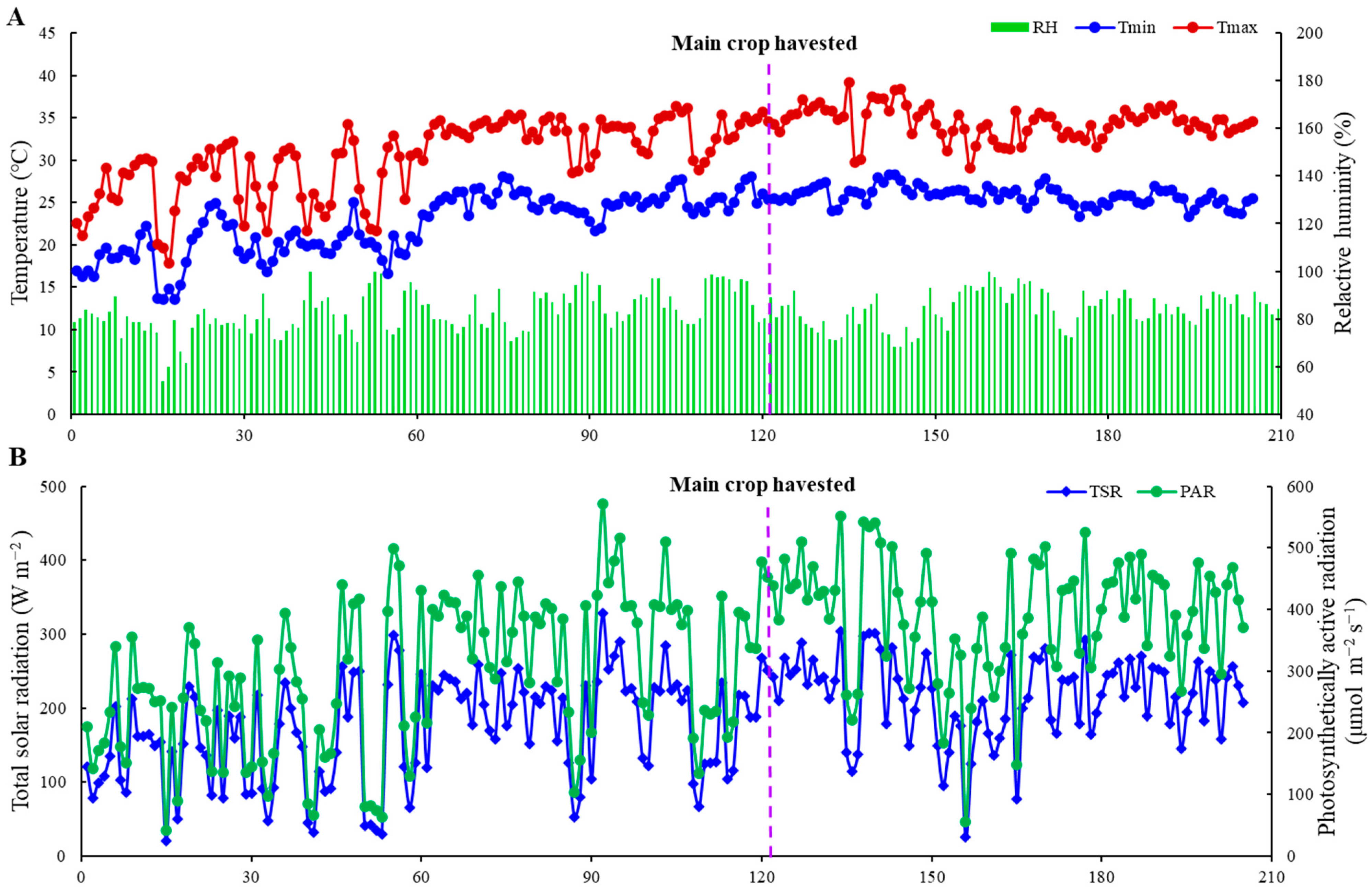 Agronomy 13 02392 g001 Agronomy 13 02392 g001