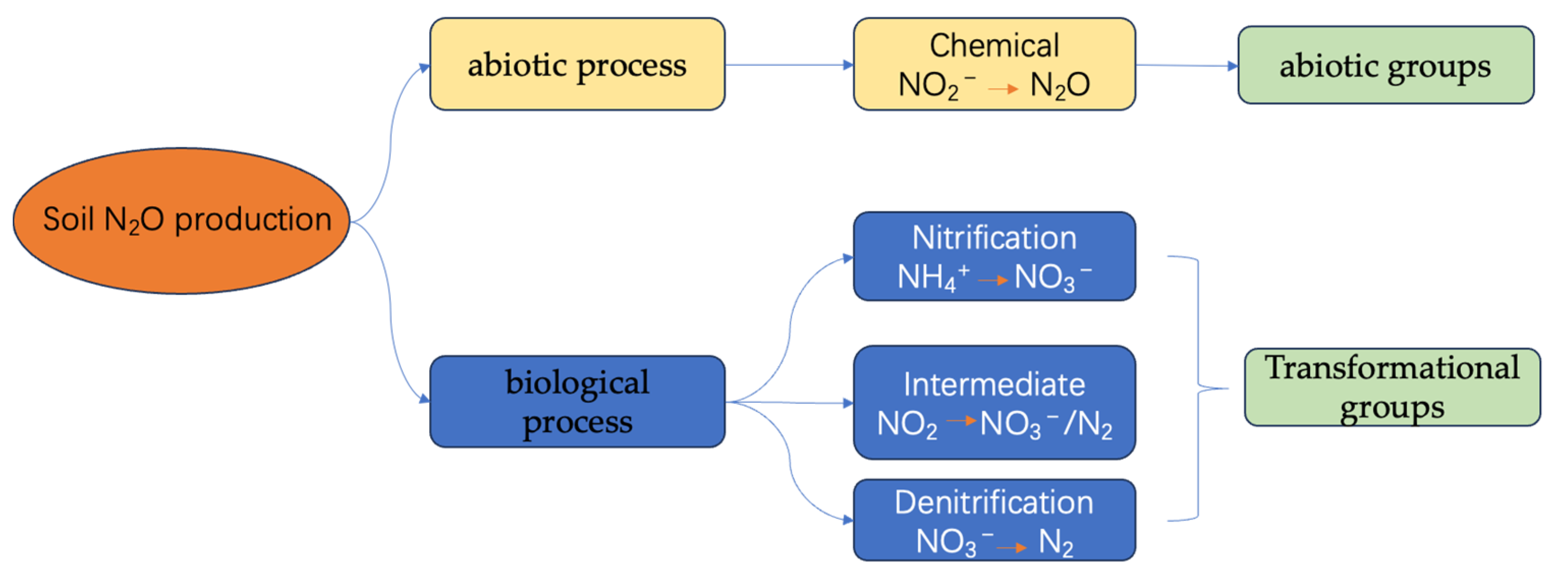 Agronomy 13 02393 g001