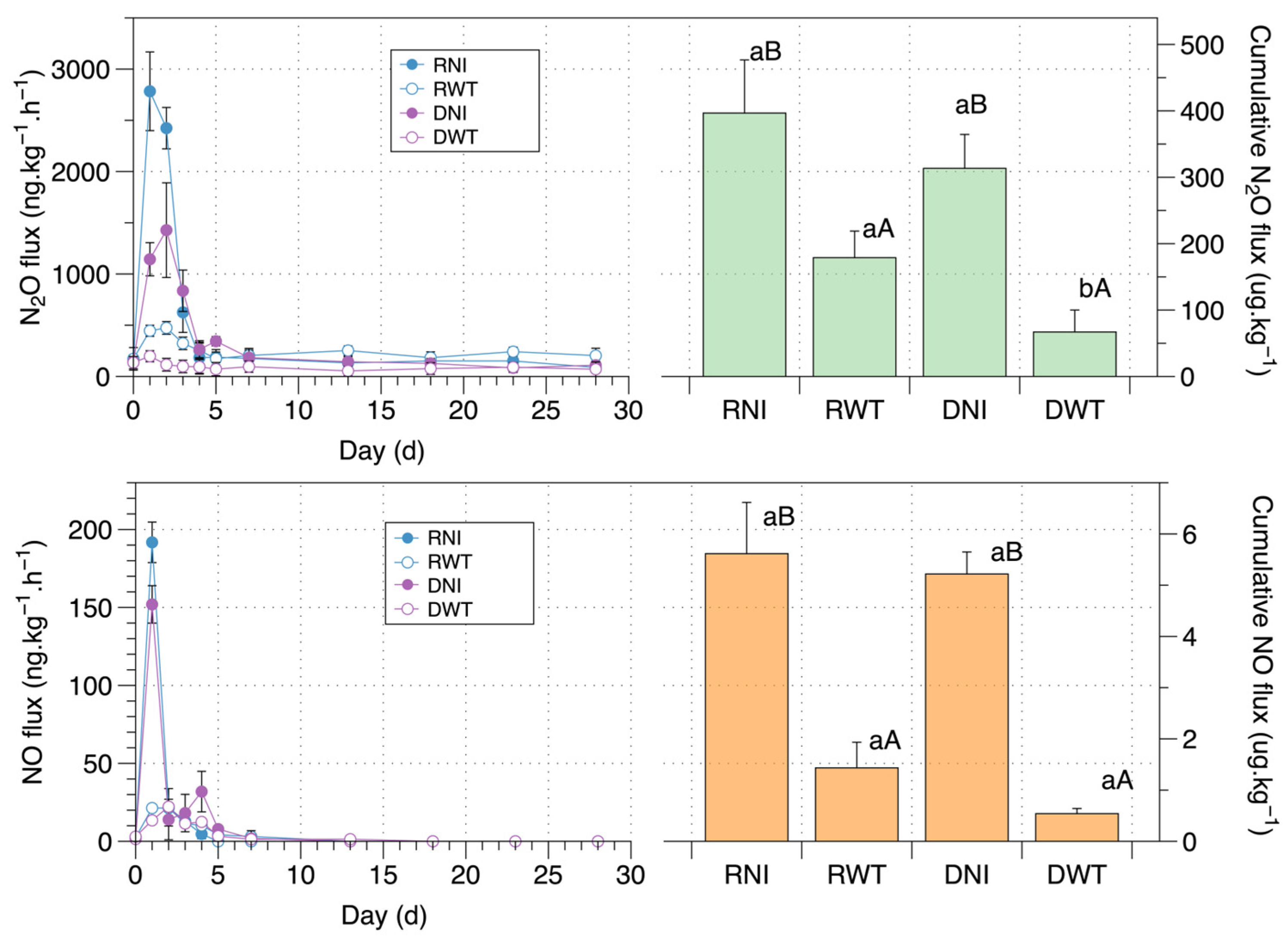 Agronomy 13 02393 g002