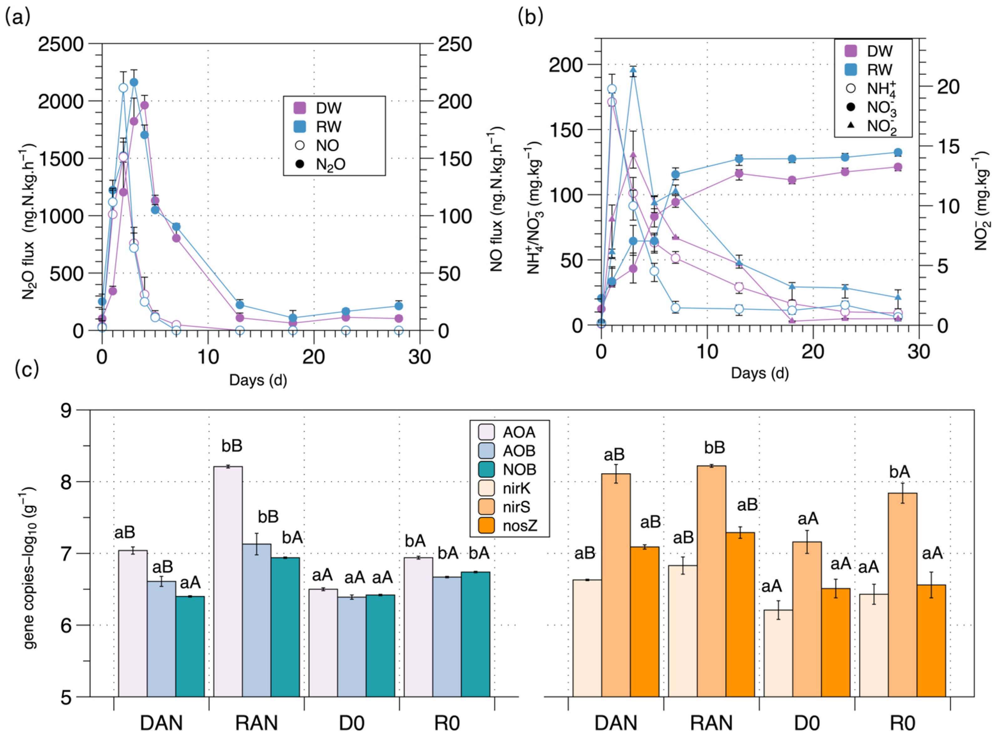 Agronomy 13 02393 g003