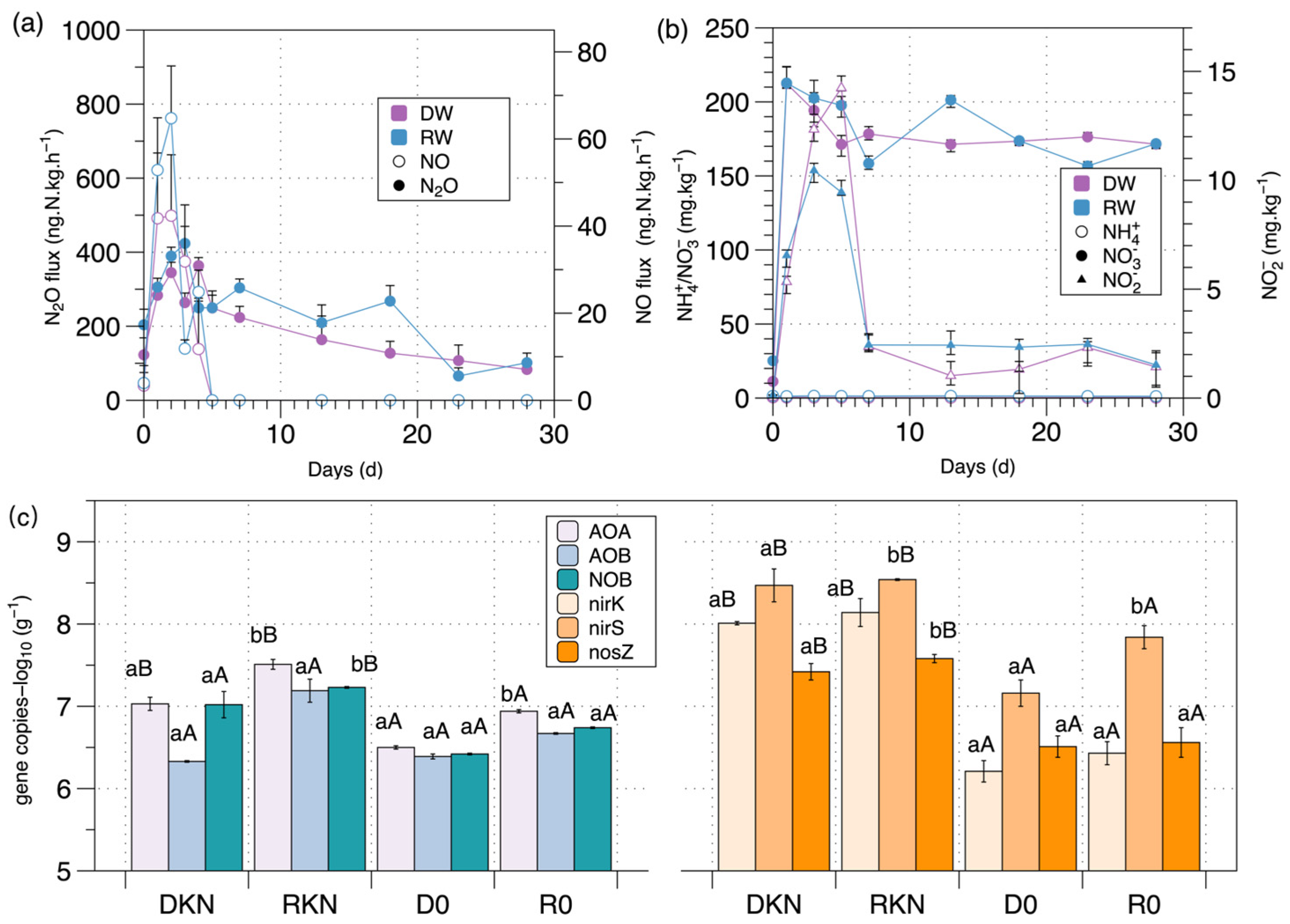 Agronomy 13 02393 g004