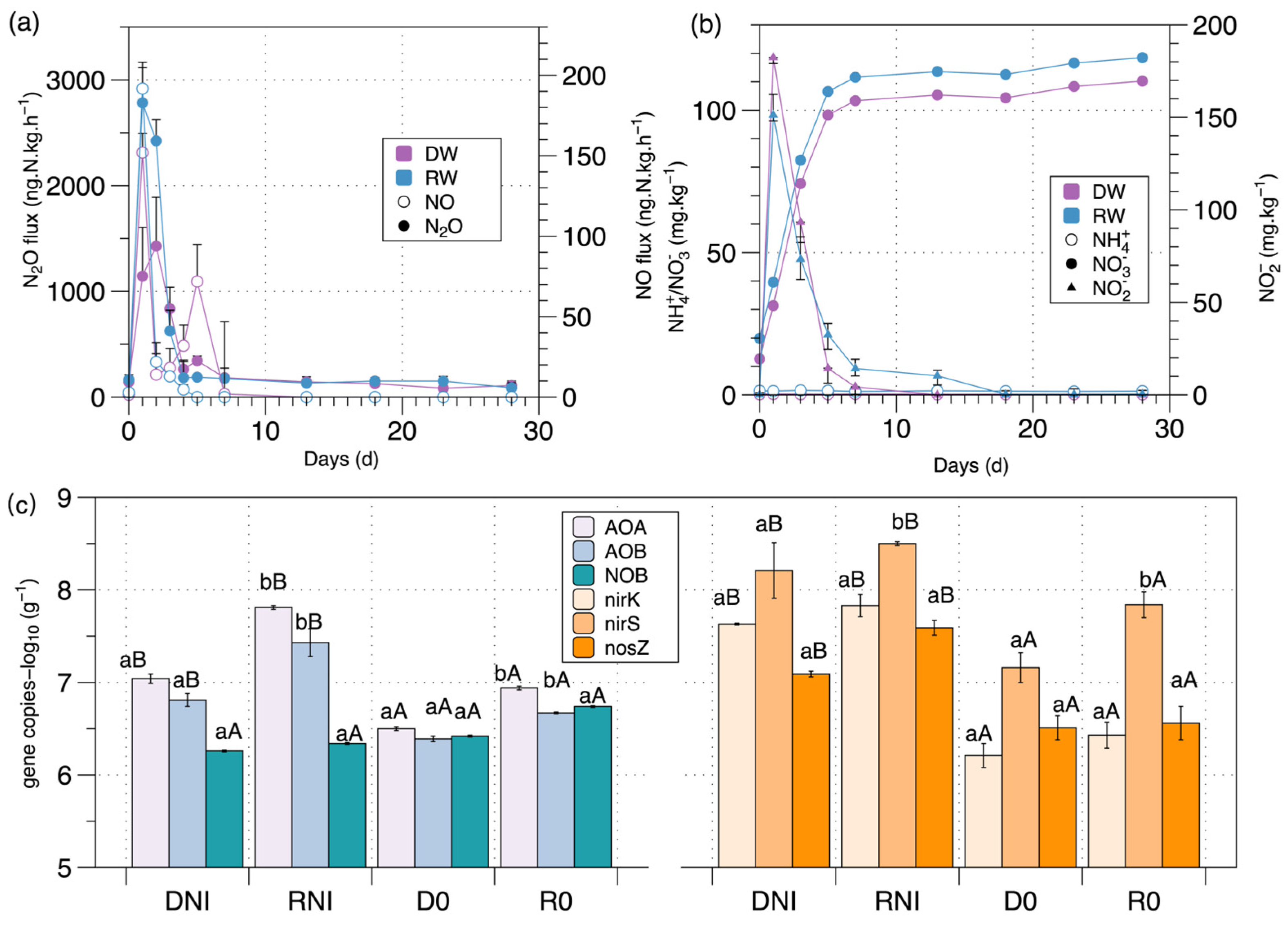 Agronomy 13 02393 g005