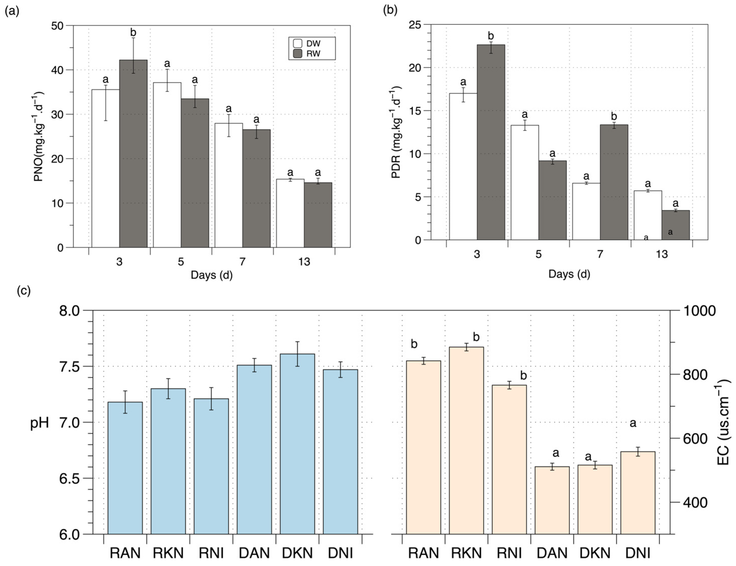 Agronomy 13 02393 g006