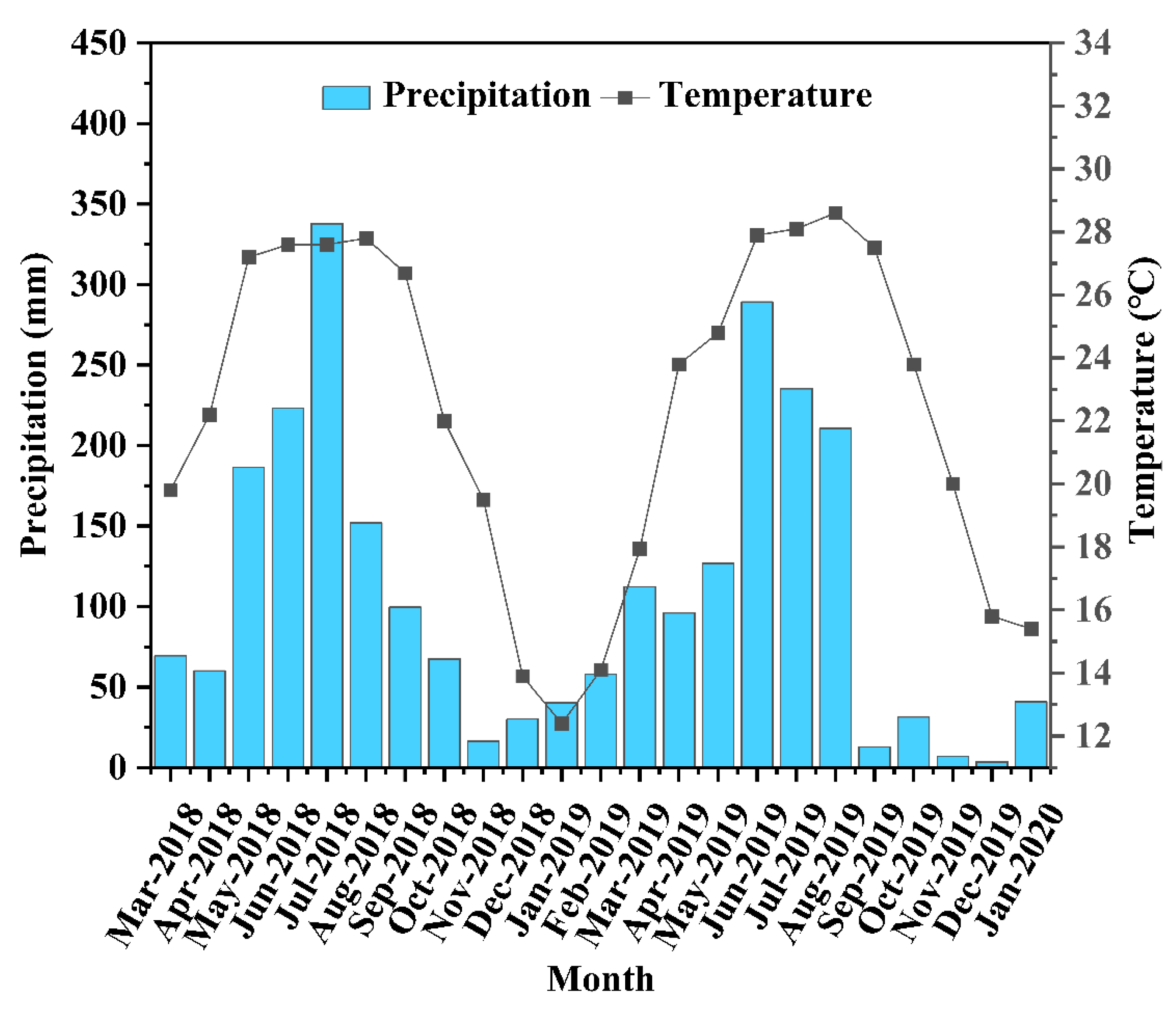 Agronomy 13 02395 g002