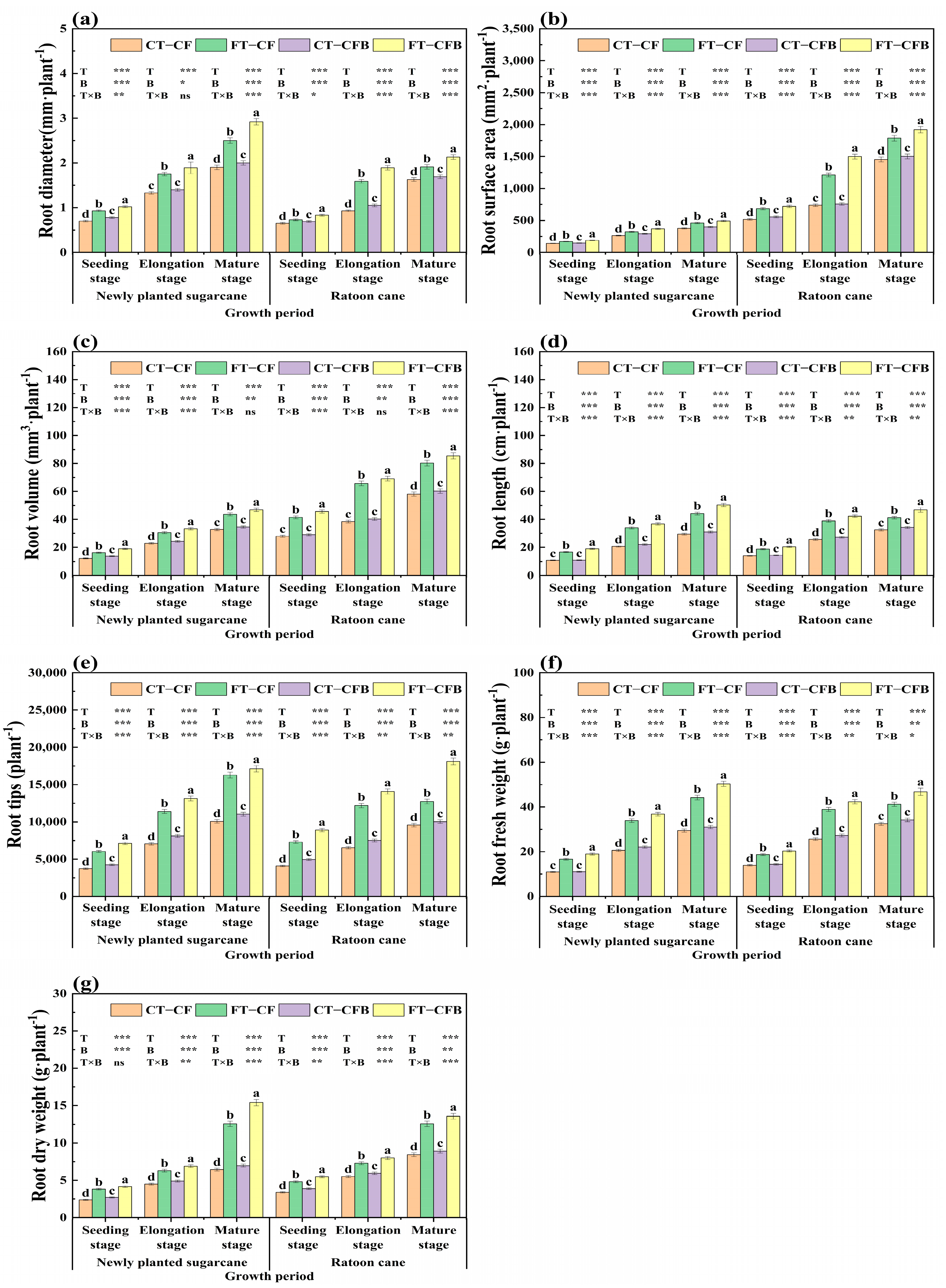 Agronomy 13 02395 g005