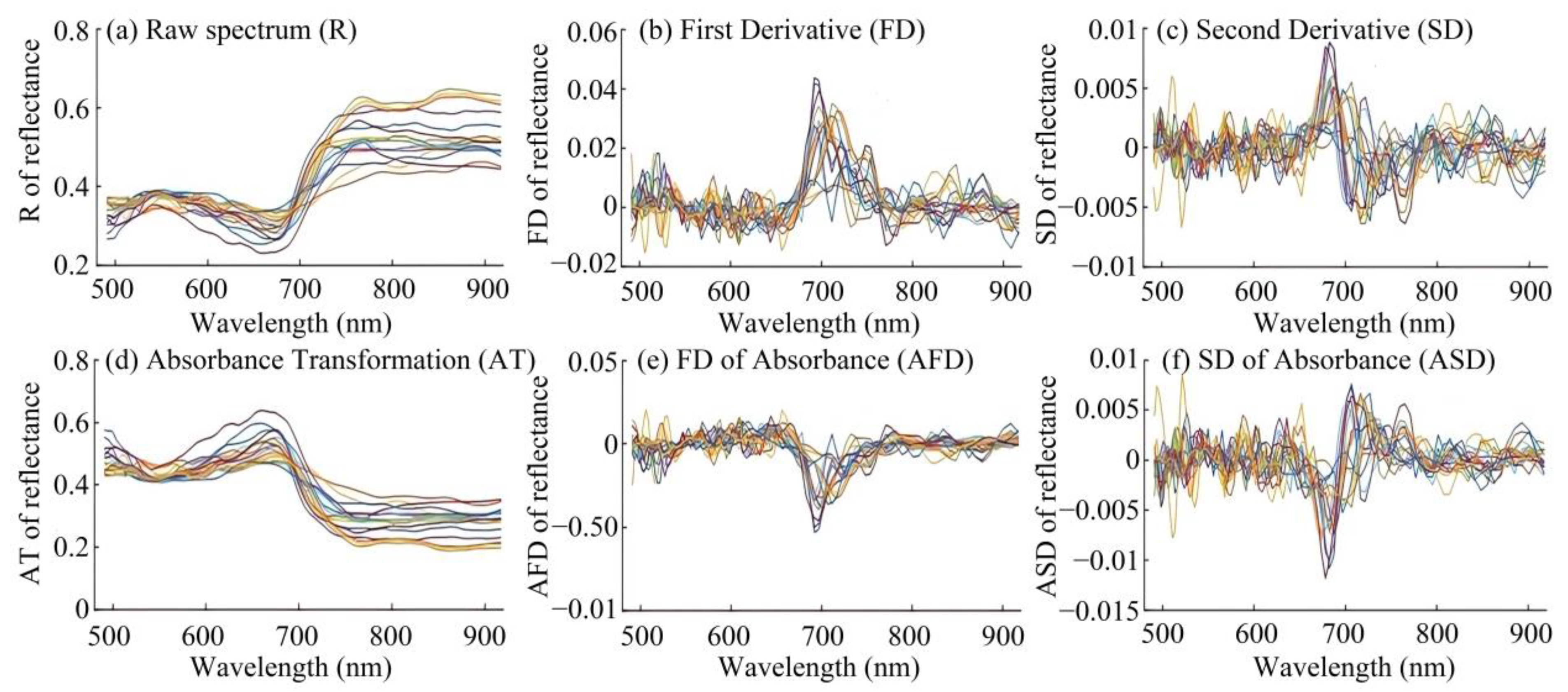 Agronomy 13 02396 g003