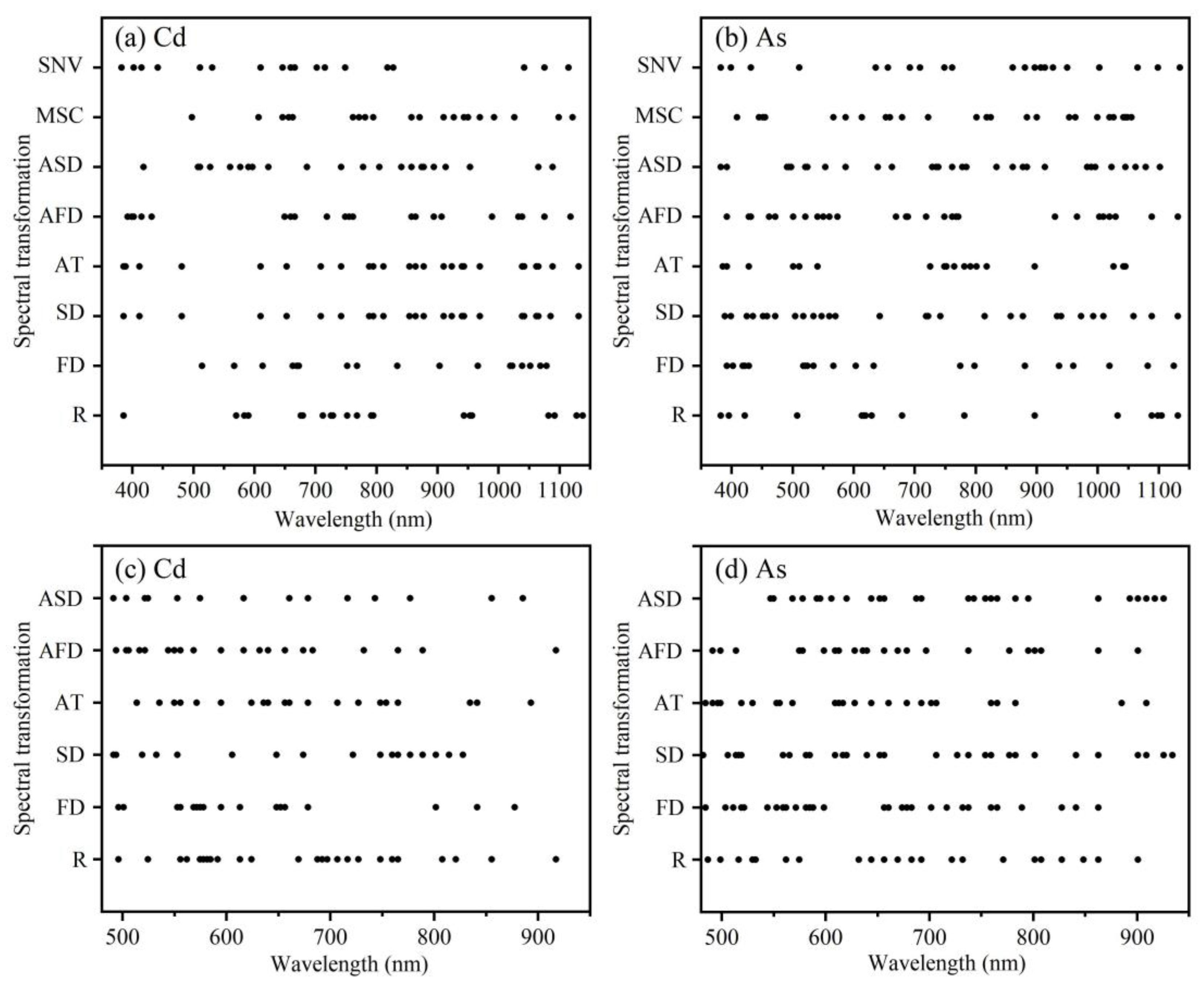 Agronomy 13 02396 g004
